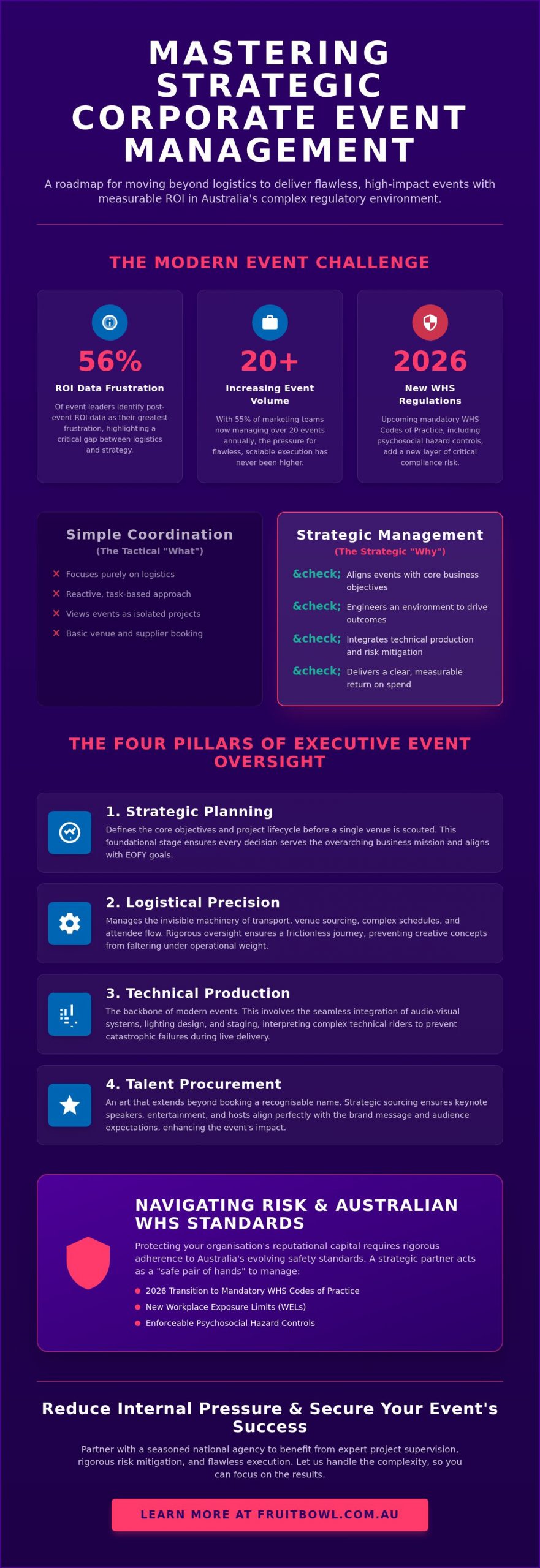 Corporate Event Management: A Strategic Framework for High-Impact Delivery