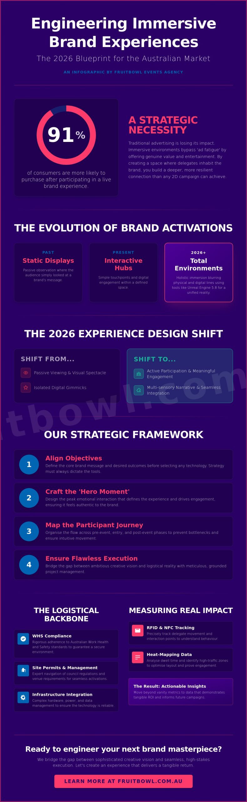 Designing Immersive Brand Experiences: A Strategic Guide for 2026