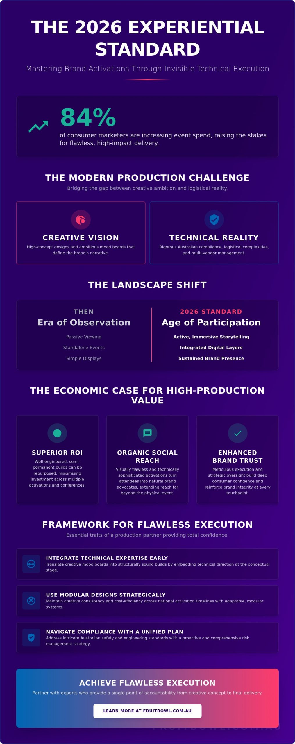Experiential Marketing Production in 2026: A Strategic Trend Analysis