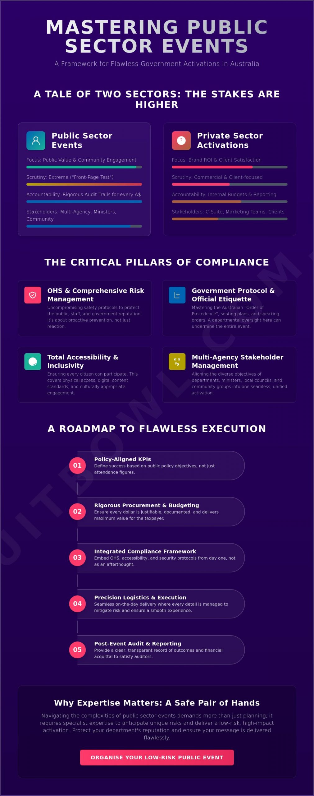 Strategic Government Event Planning: A Guide to High-Stakes Public Activations