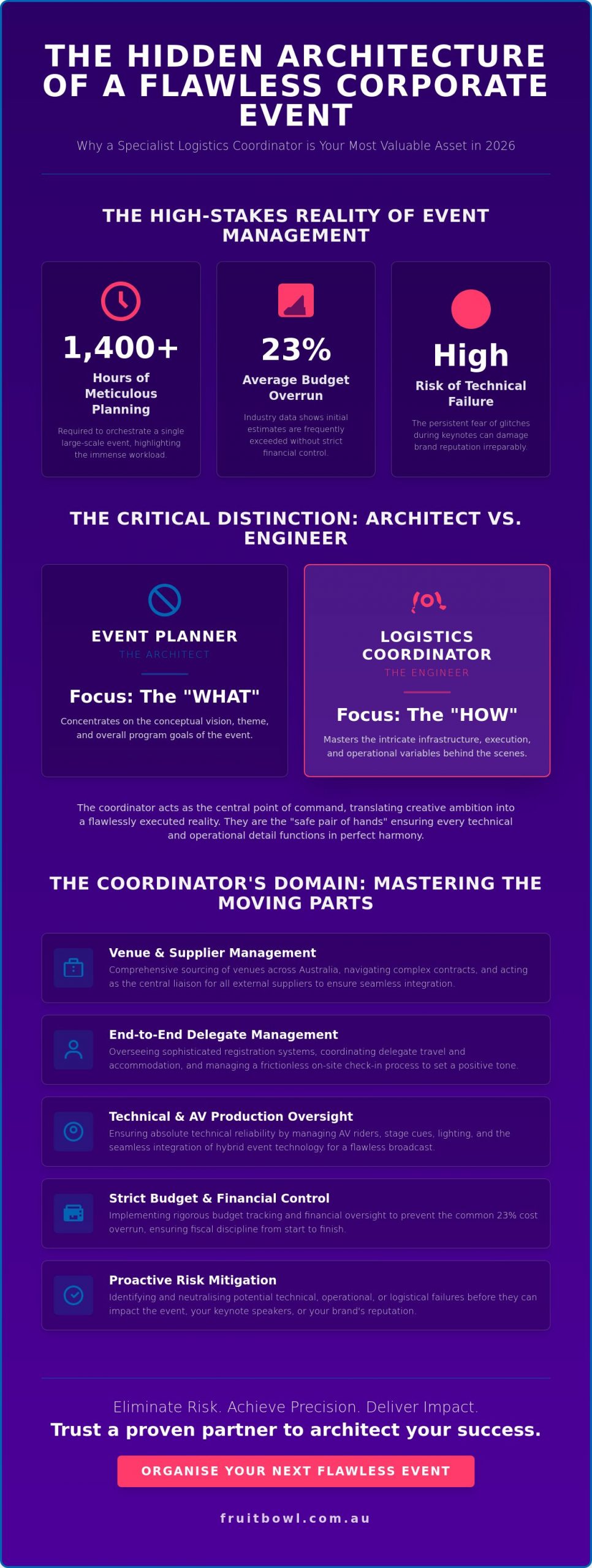 The Essential Guide to the Conference Logistics Coordinator Role in 2026