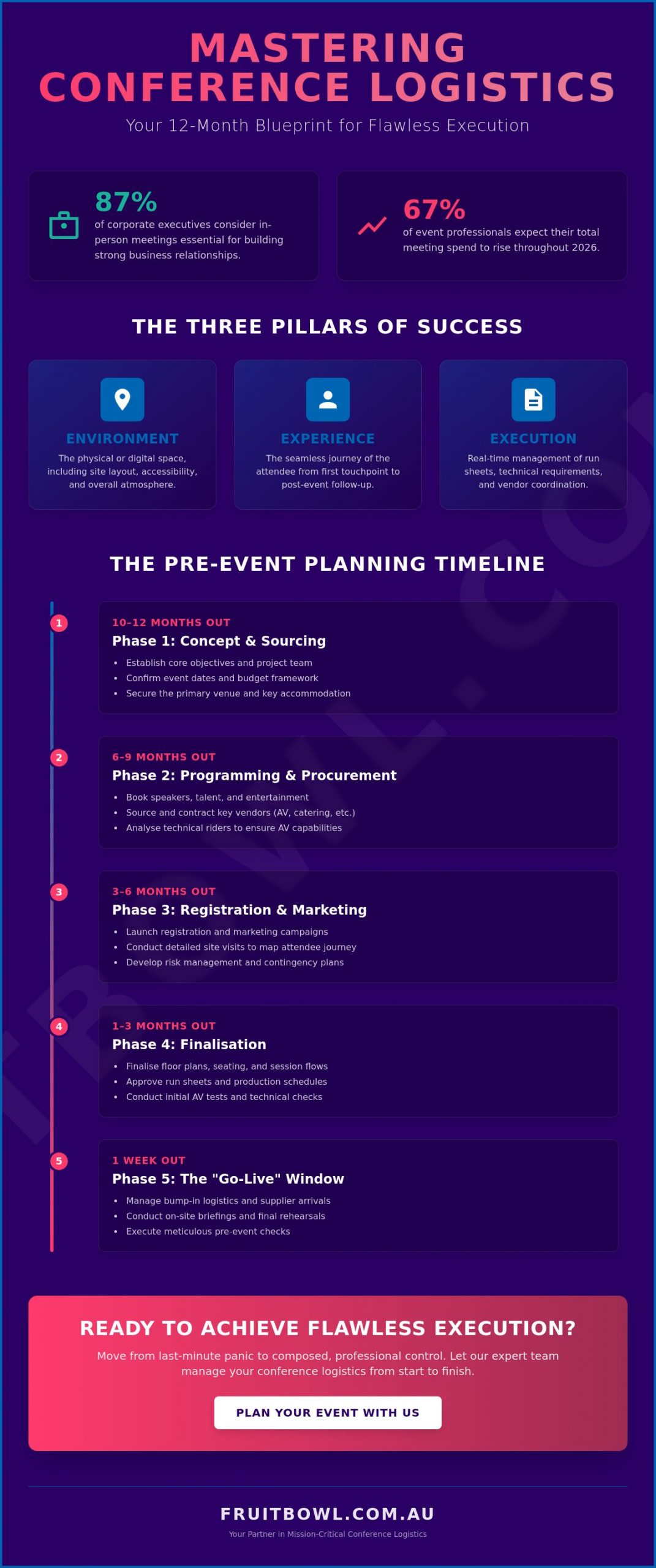 The Ultimate Conference Logistics Checklist: A Strategic Guide for 2026