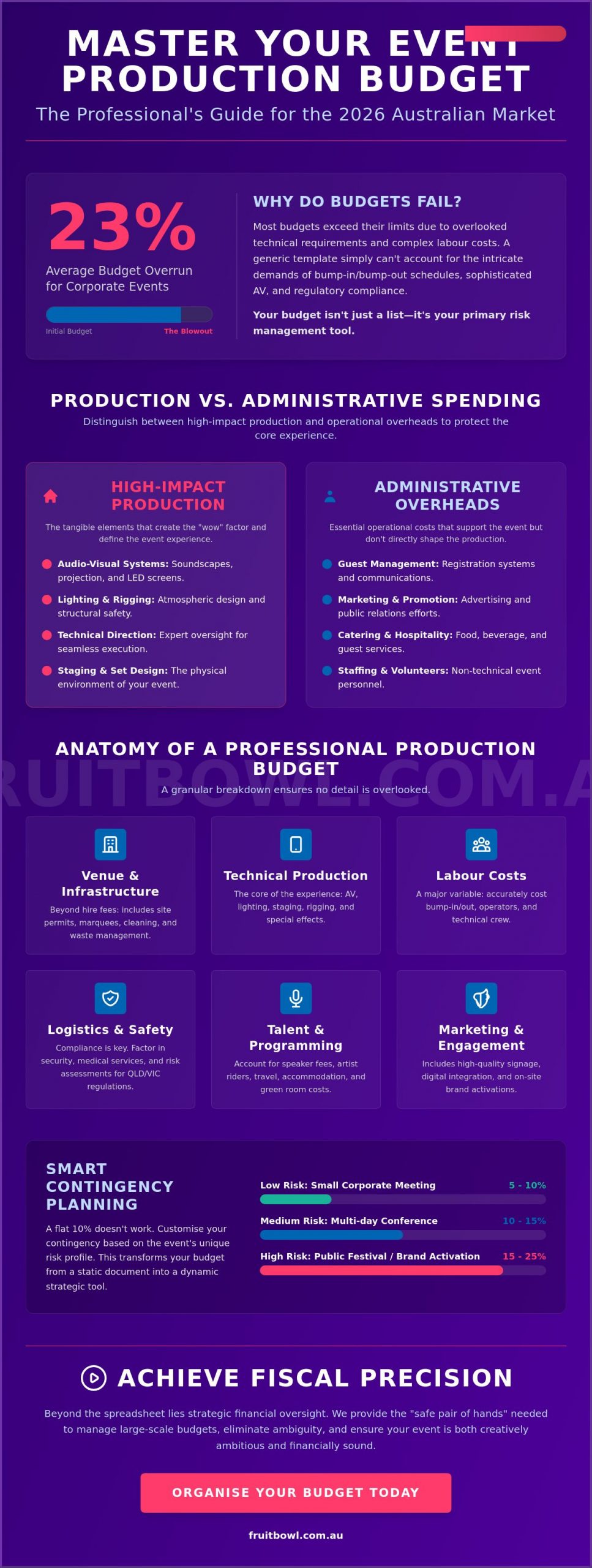 The Ultimate Event Production Budget Template Guide for Australian Professionals in 2026