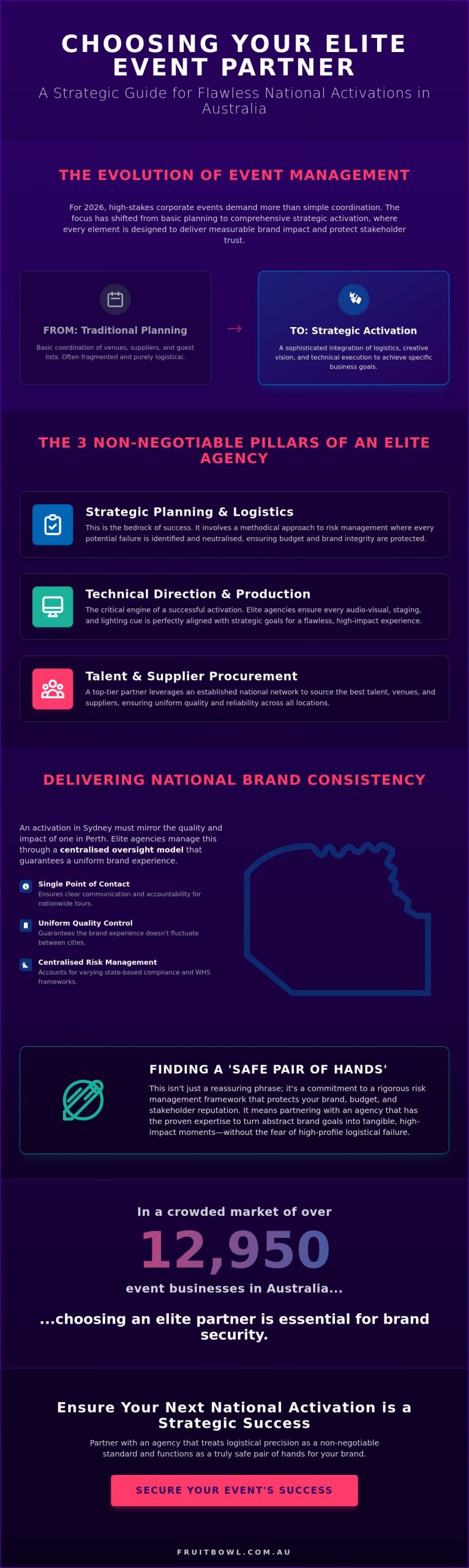 Choosing Corporate Event Management Companies in Australia: A Buyer’s Guide for 2026