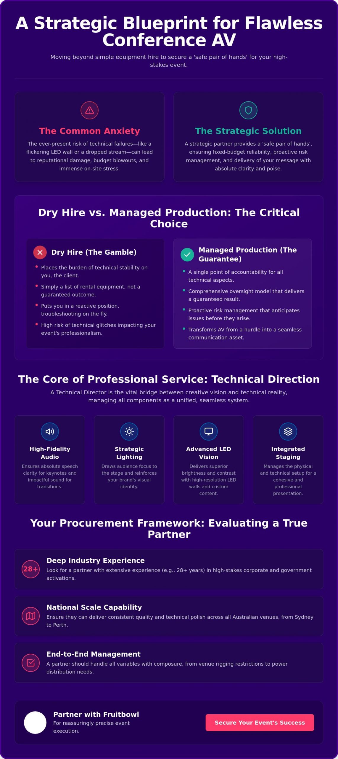 Choosing a Professional Conference Organiser (PCO) for AV Production Services