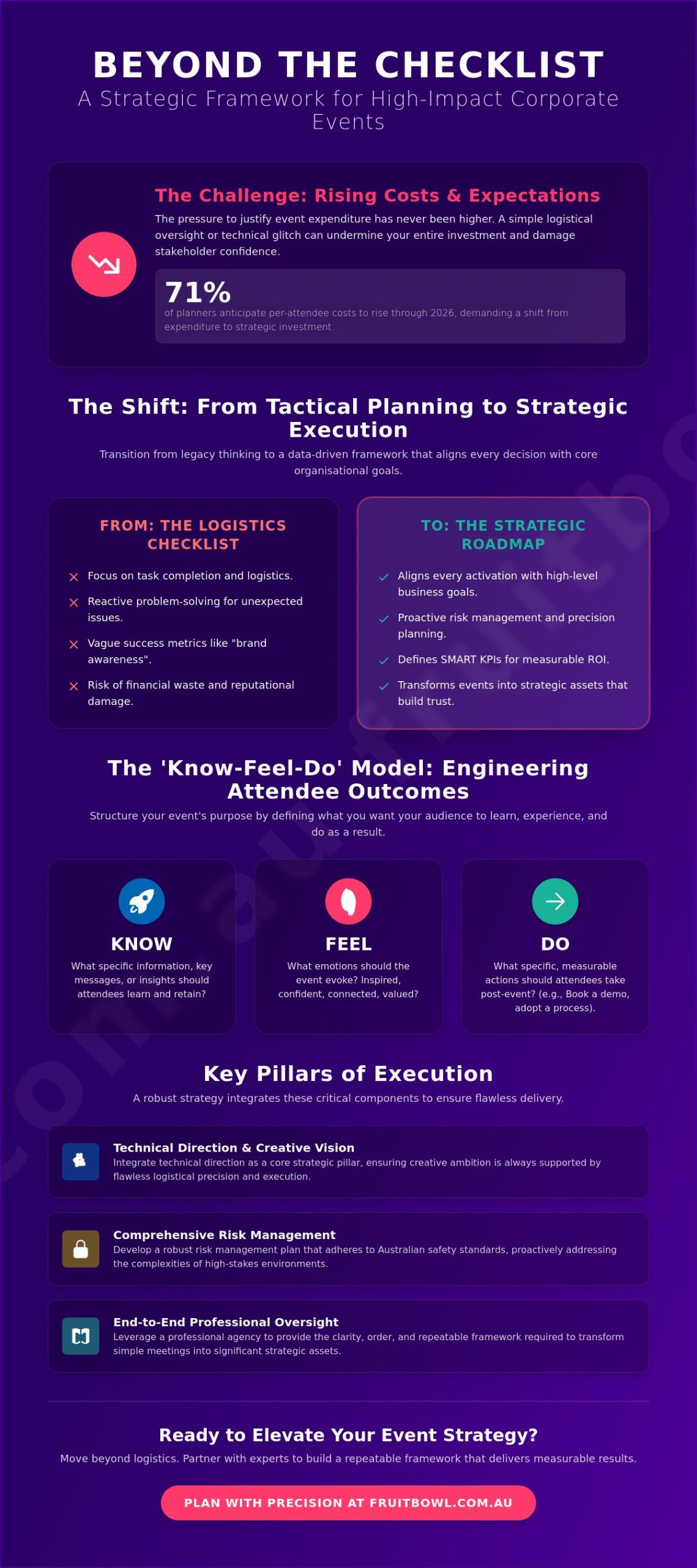 Crafting a High-Impact Corporate Event Strategy for 2026: The Definitive Guide