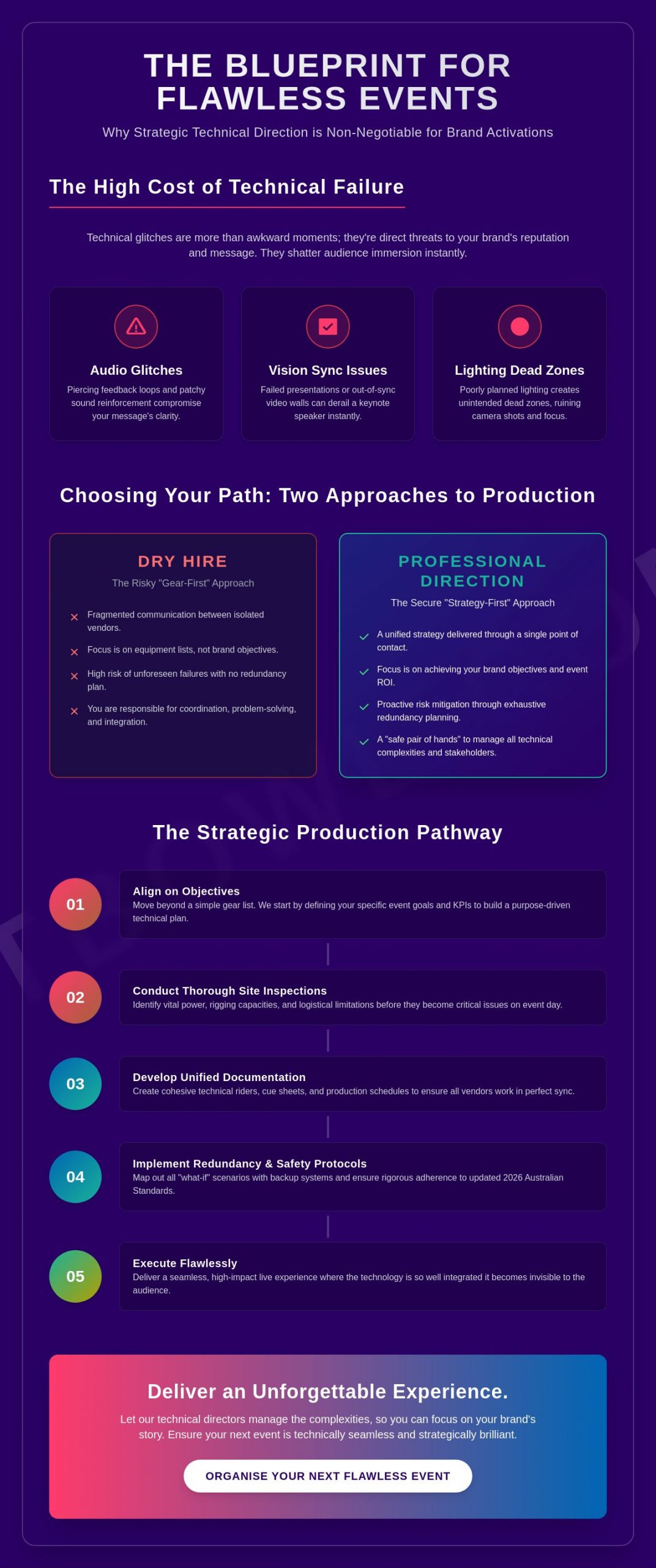 Designing Event Sound and Lighting: A How-To Guide for Australian Organisers in 2026