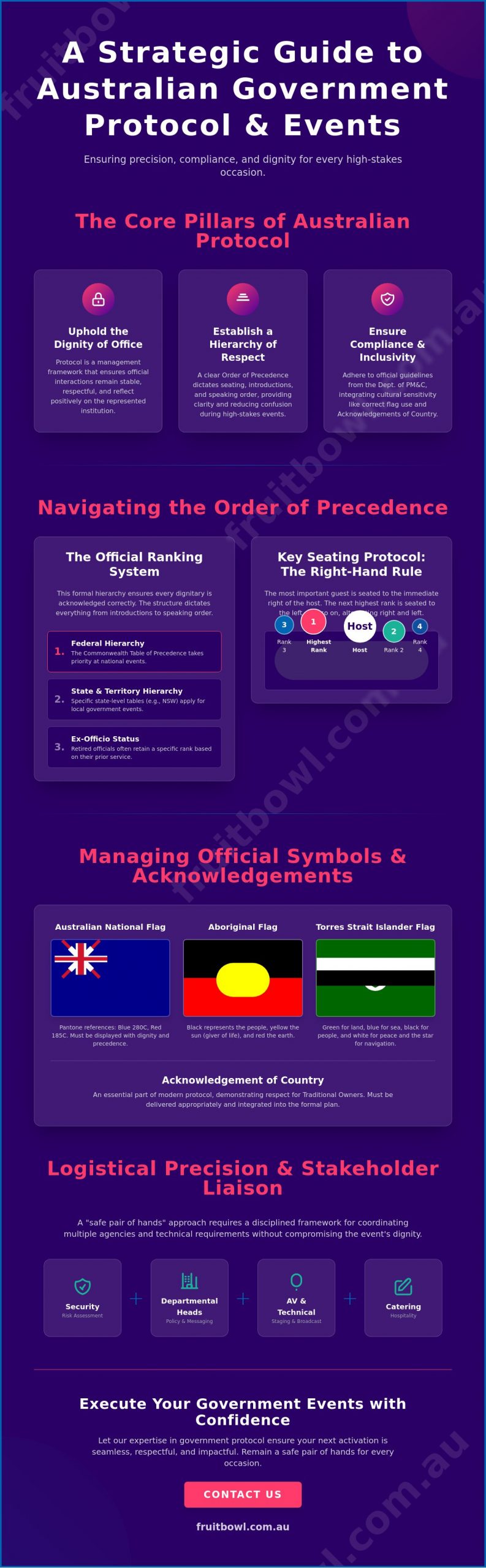 Mastering Government Protocol and Events: A Strategic Guide for 2026