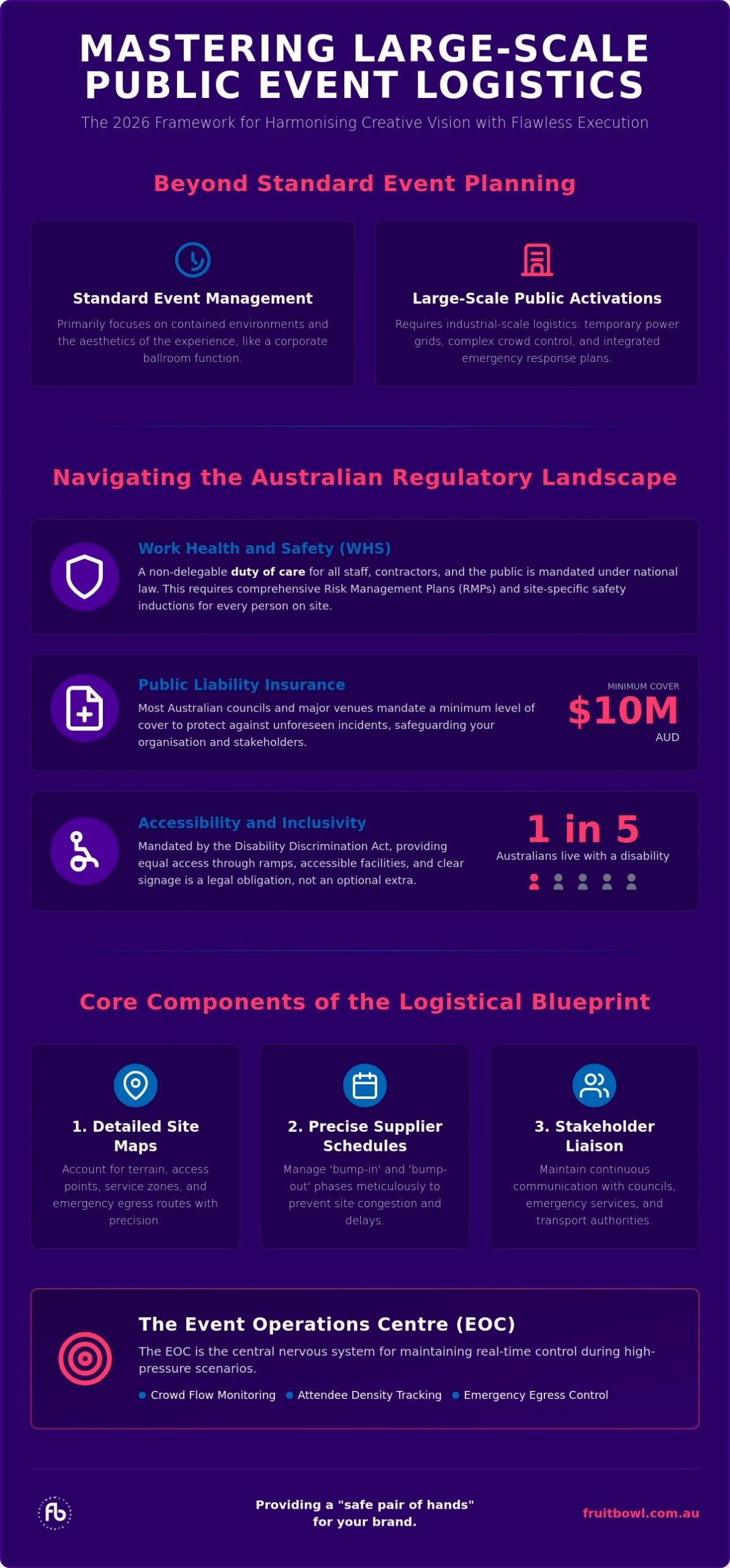 Mastering Large Scale Public Event Logistics: A Strategic Framework for 2026