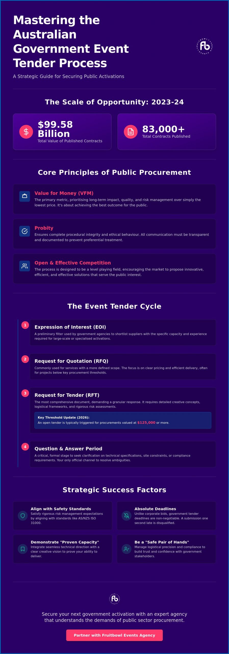Mastering the Government Event Tender Process: A Strategic Guide for 2026
