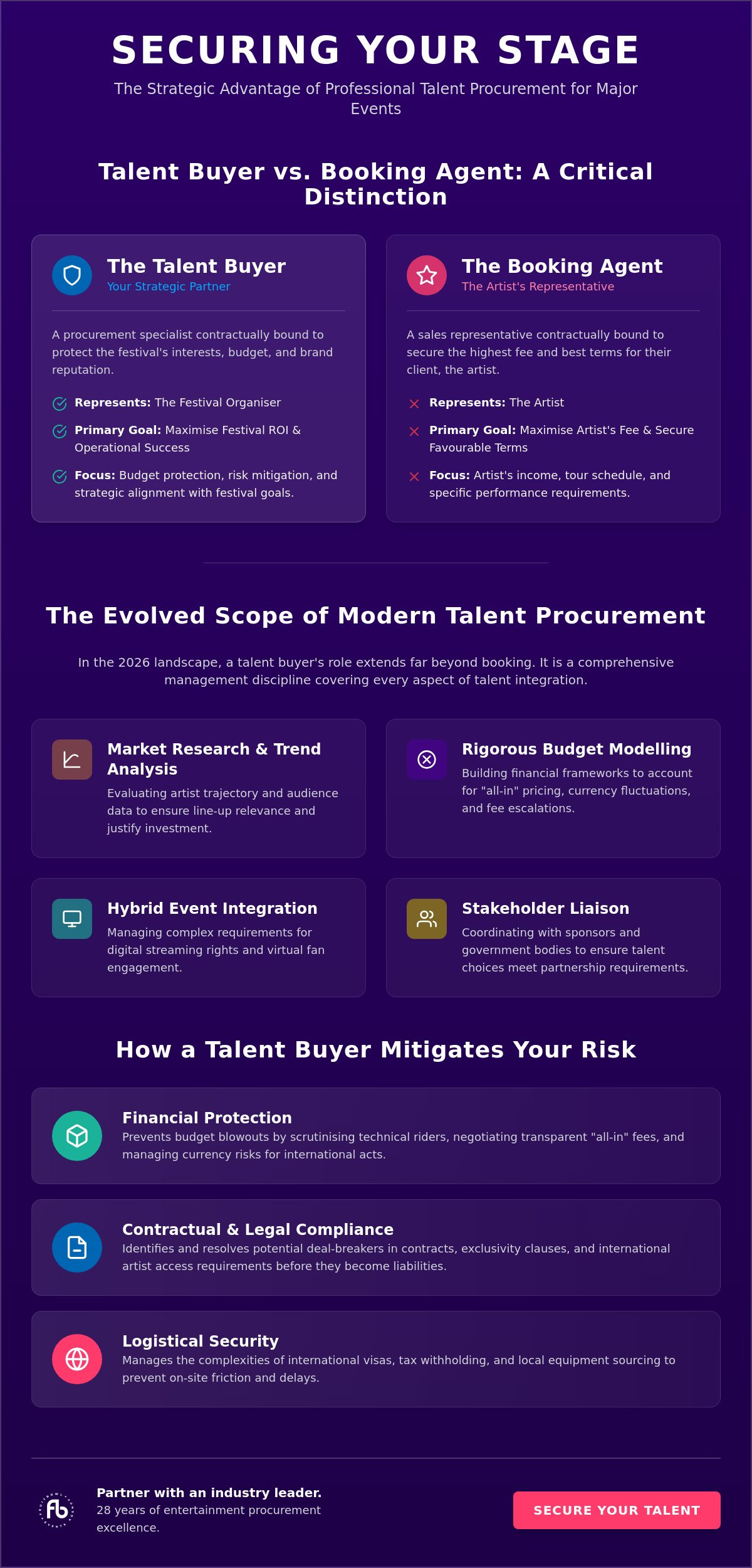 Professional Festival Talent Buyer Services: A Strategic Framework for 2026