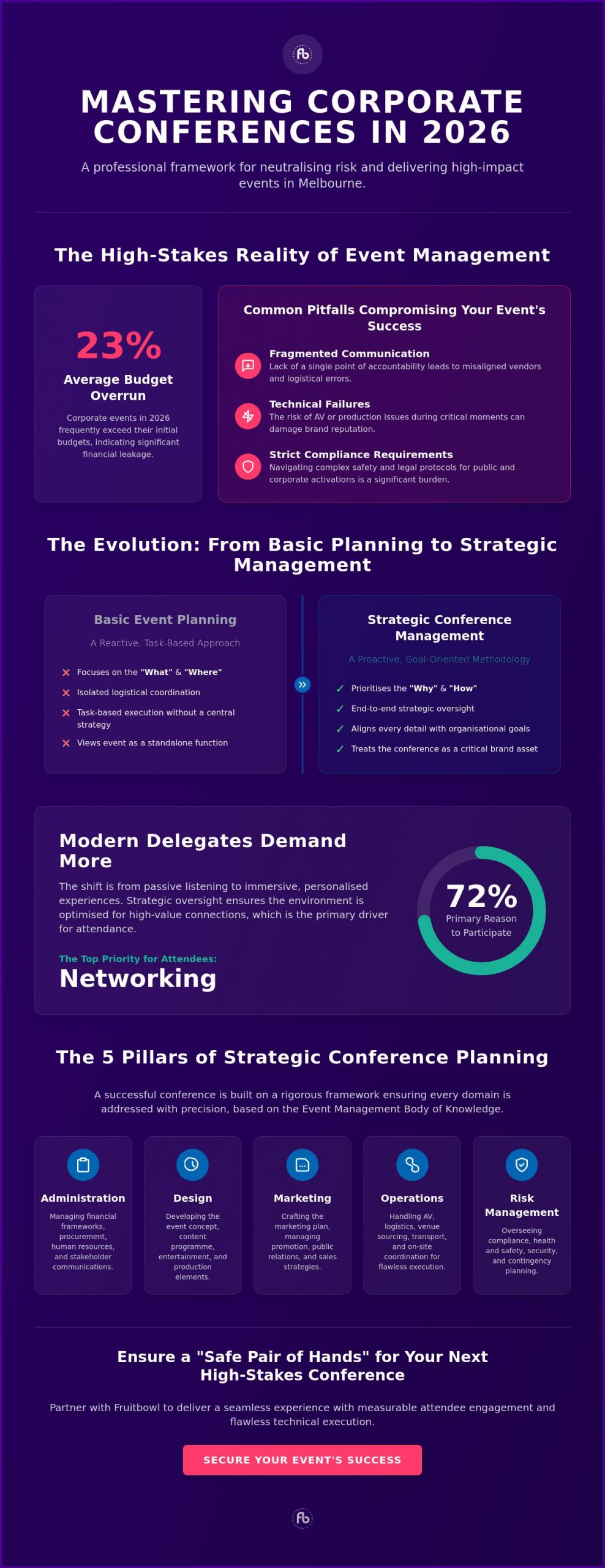 Strategic Conference Management Services Melbourne: A Guide to High-Impact Delivery in 2026