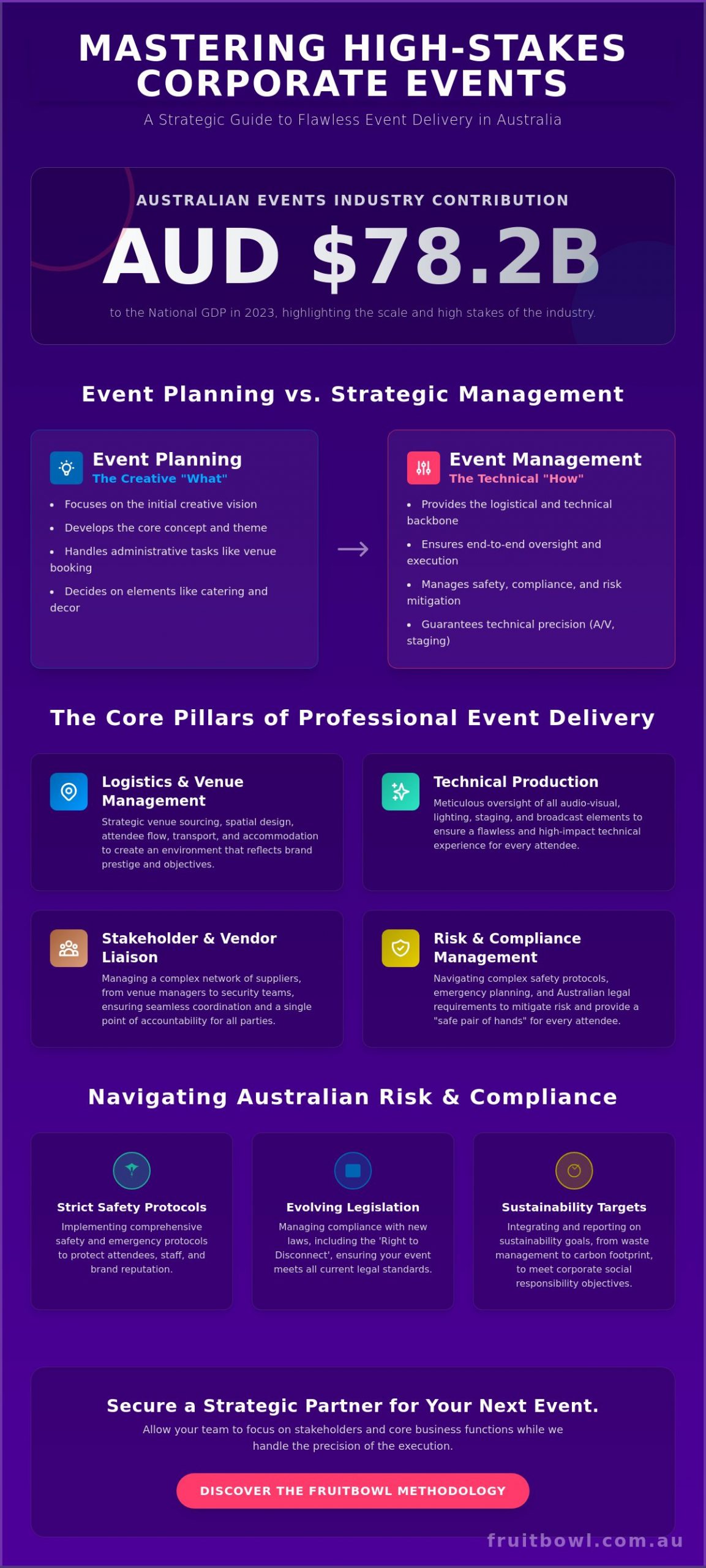 Strategic Corporate Event Management Services: A Guide for 2026