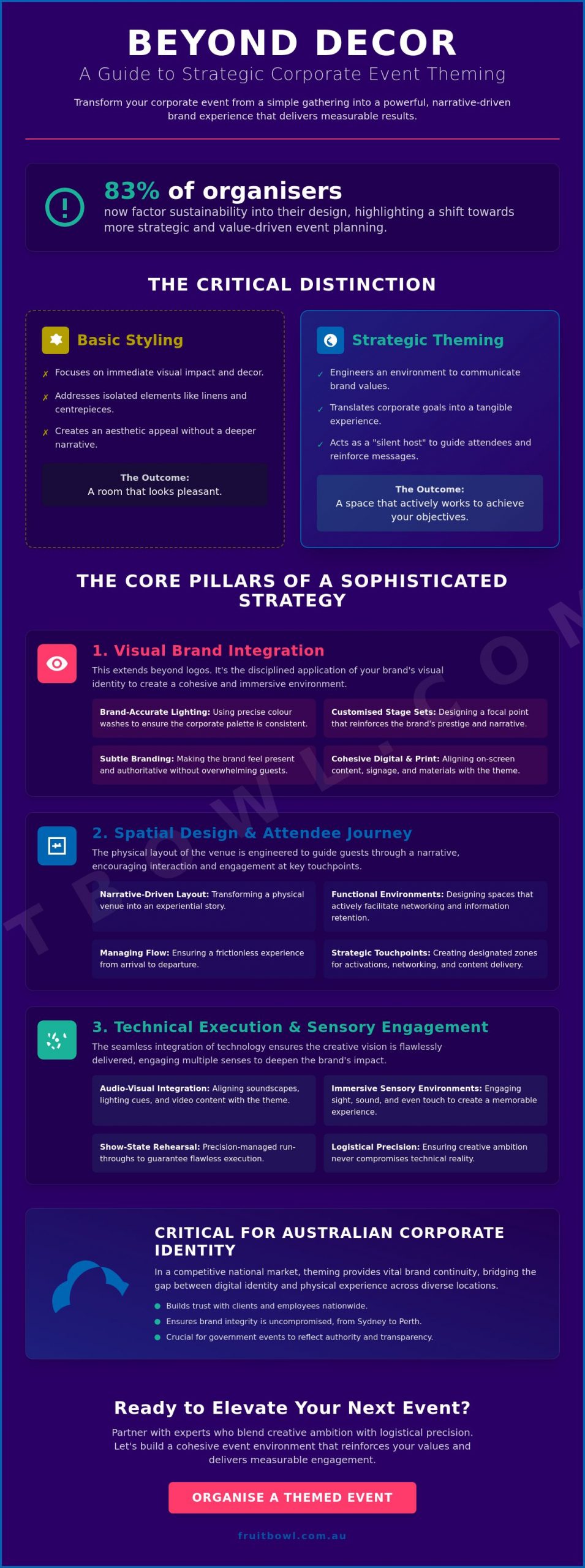 Strategic Corporate Event Theming: A Guide to High-Impact Brand Alignment in 2026
