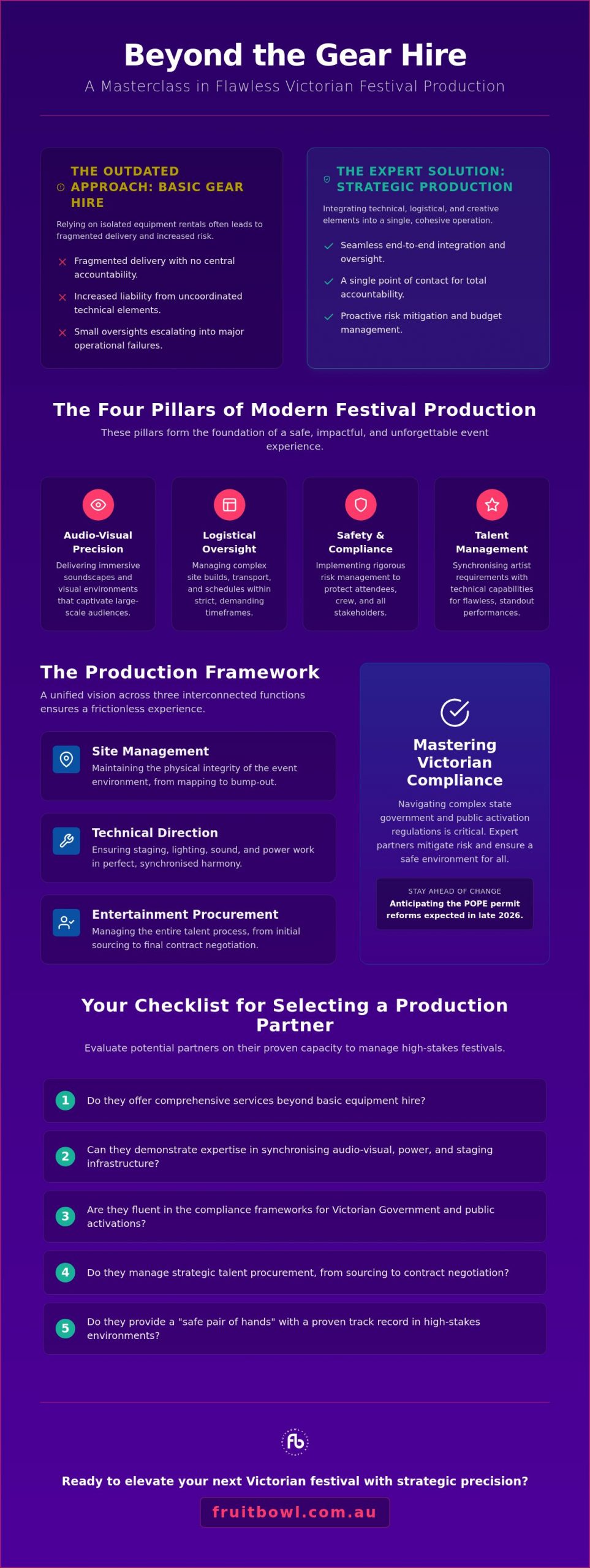 Strategic Festival Production Services in Victoria: A Masterclass for 2026