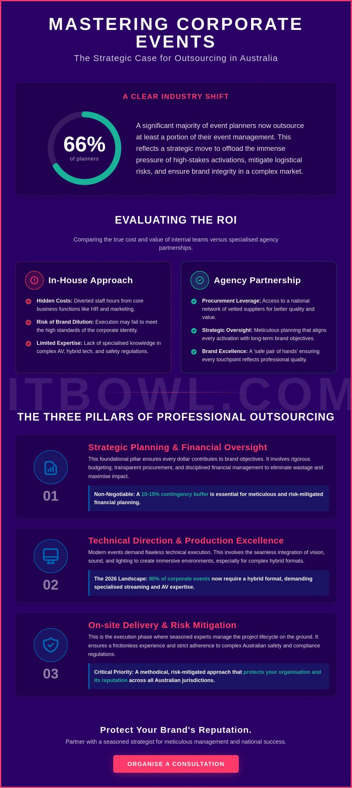 The Strategic Checklist for Outsourcing Corporate Event Management in 2026