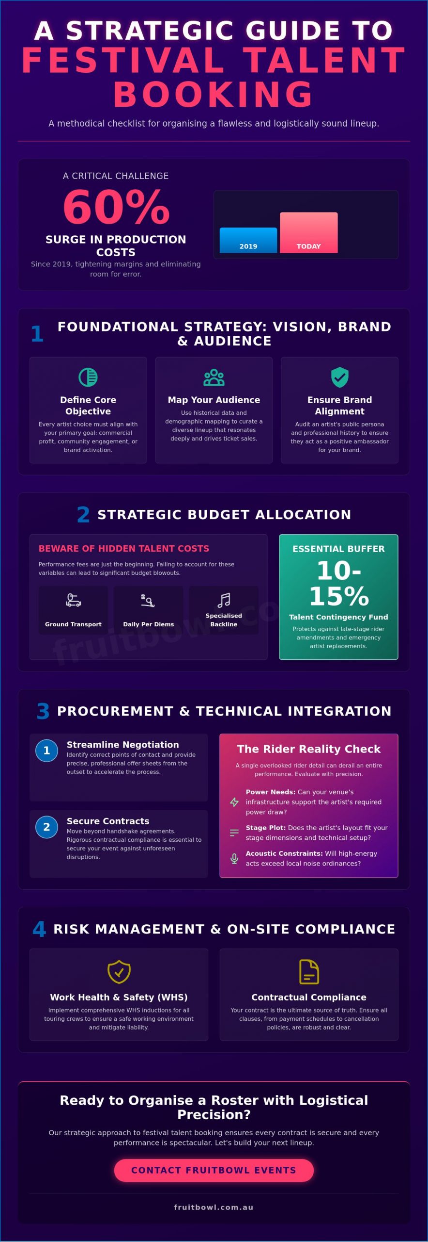 The Ultimate Festival Talent Booking Checklist: A 2026 Strategic Guide