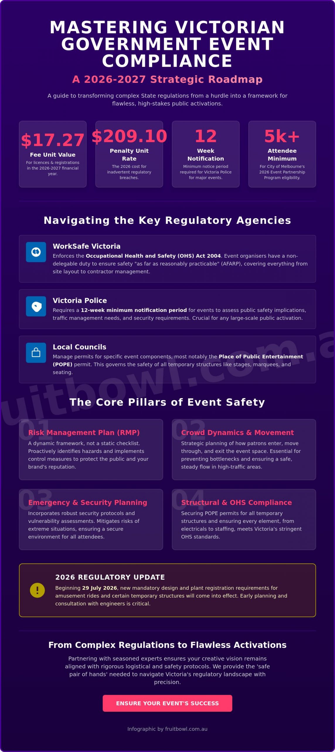 Victorian Government Event Compliance: A Strategic Guide for 2026