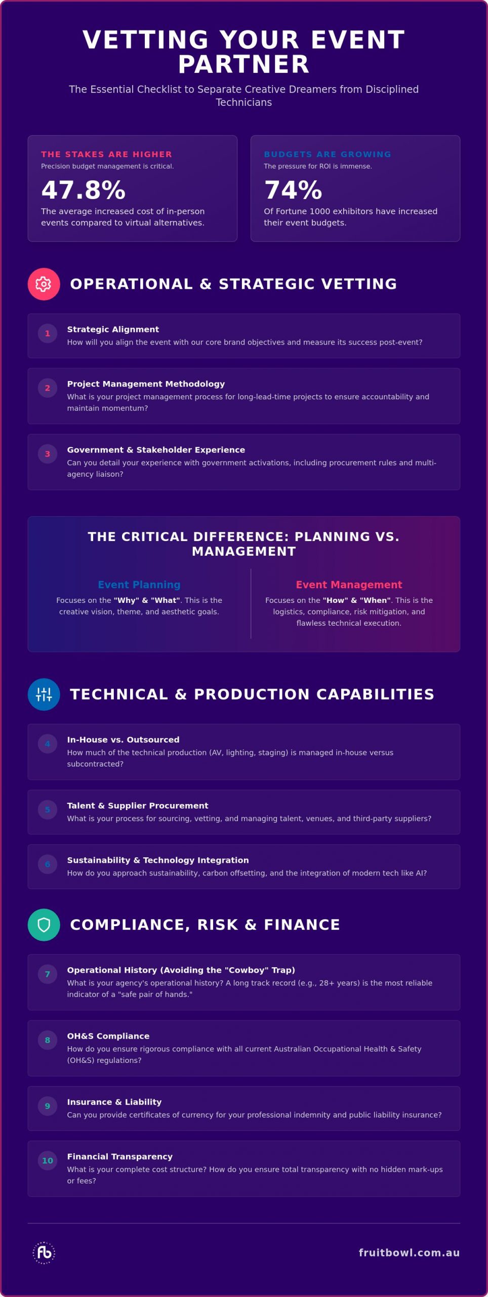 21 Essential Questions to Ask an Event Management Company in 2026