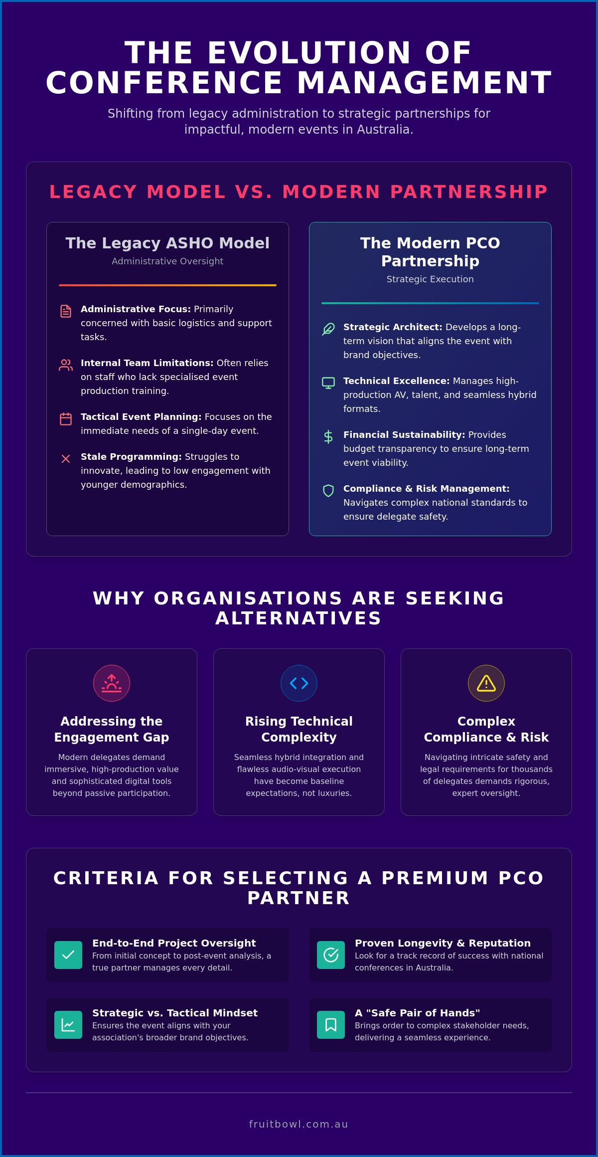 ASHO Alternatives for PCO Services: A Strategic Guide to Modern Conference Management
