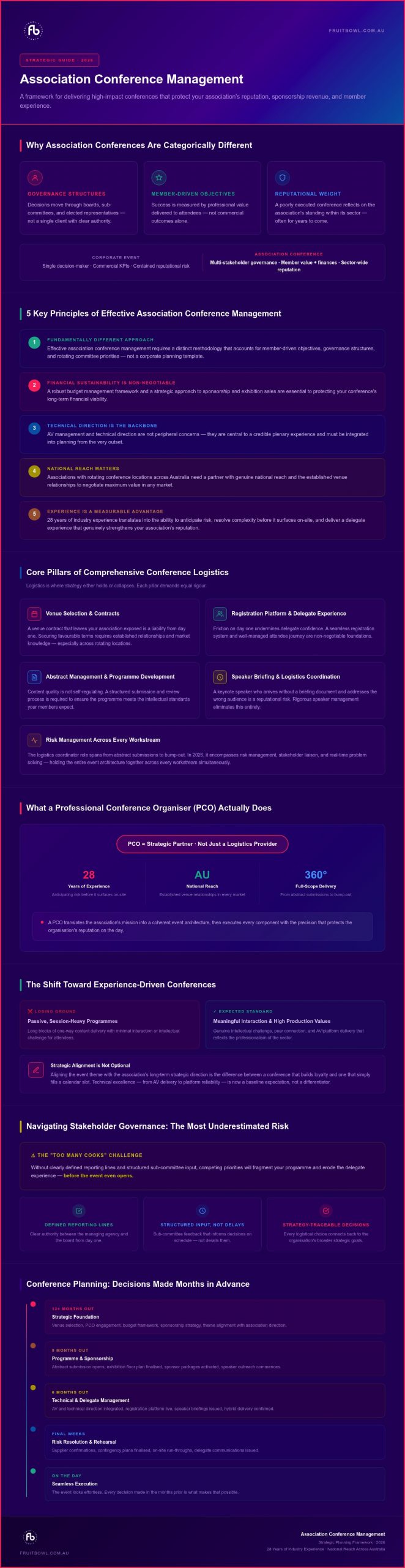 Association Conference Management: 2026 Strategic Guide