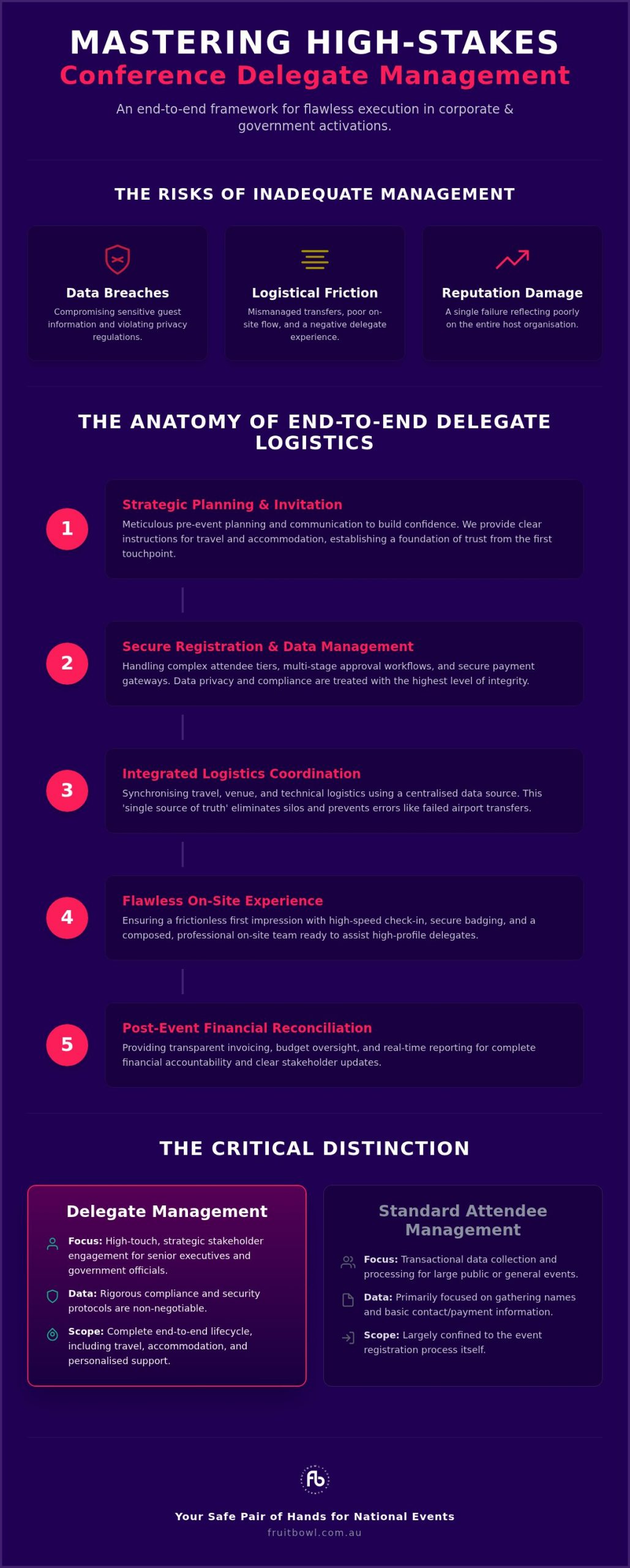 Comprehensive Conference Delegate Management Services: A Strategic Guide for 2026