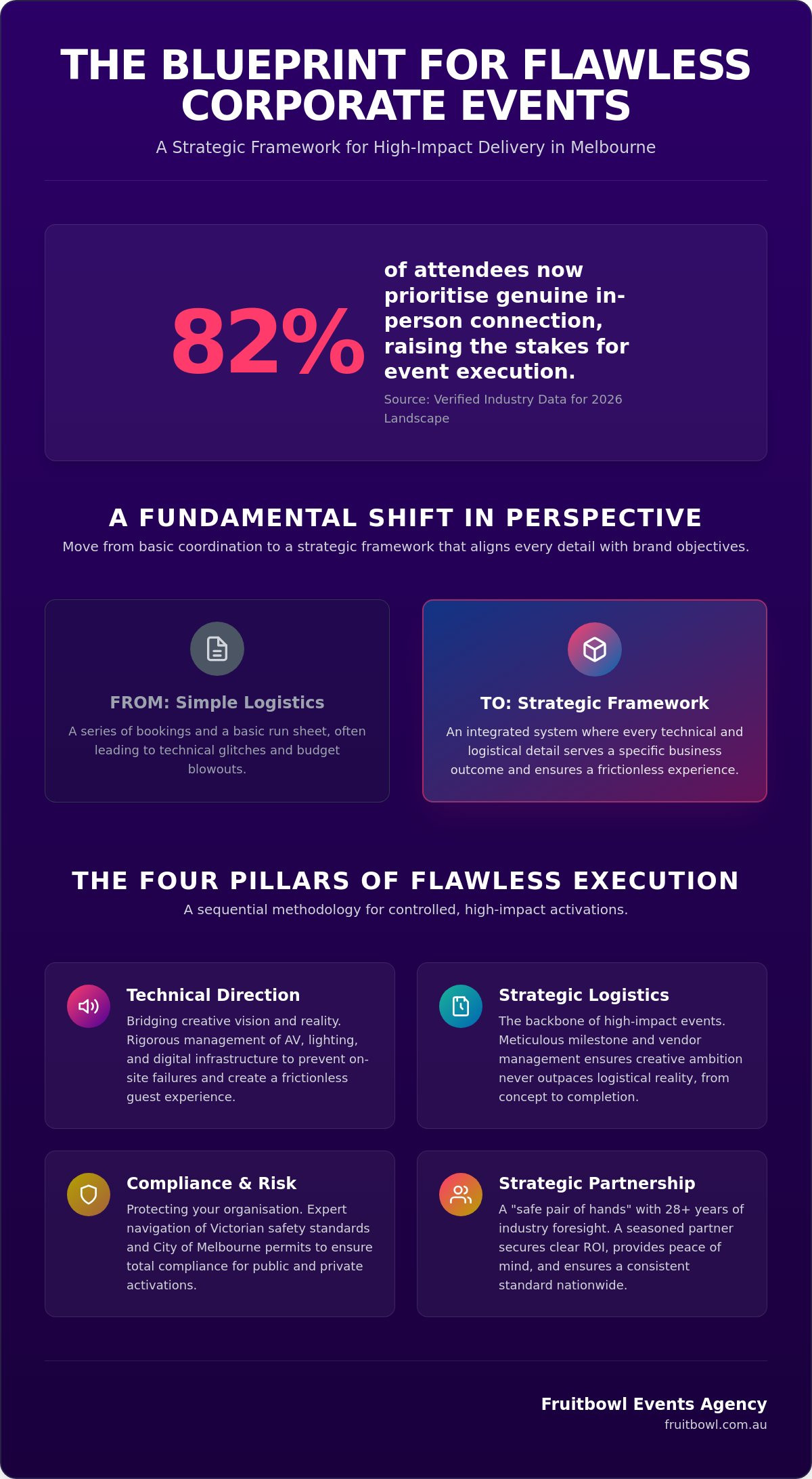 Corporate Event Management Melbourne: A Strategic Framework for 2026