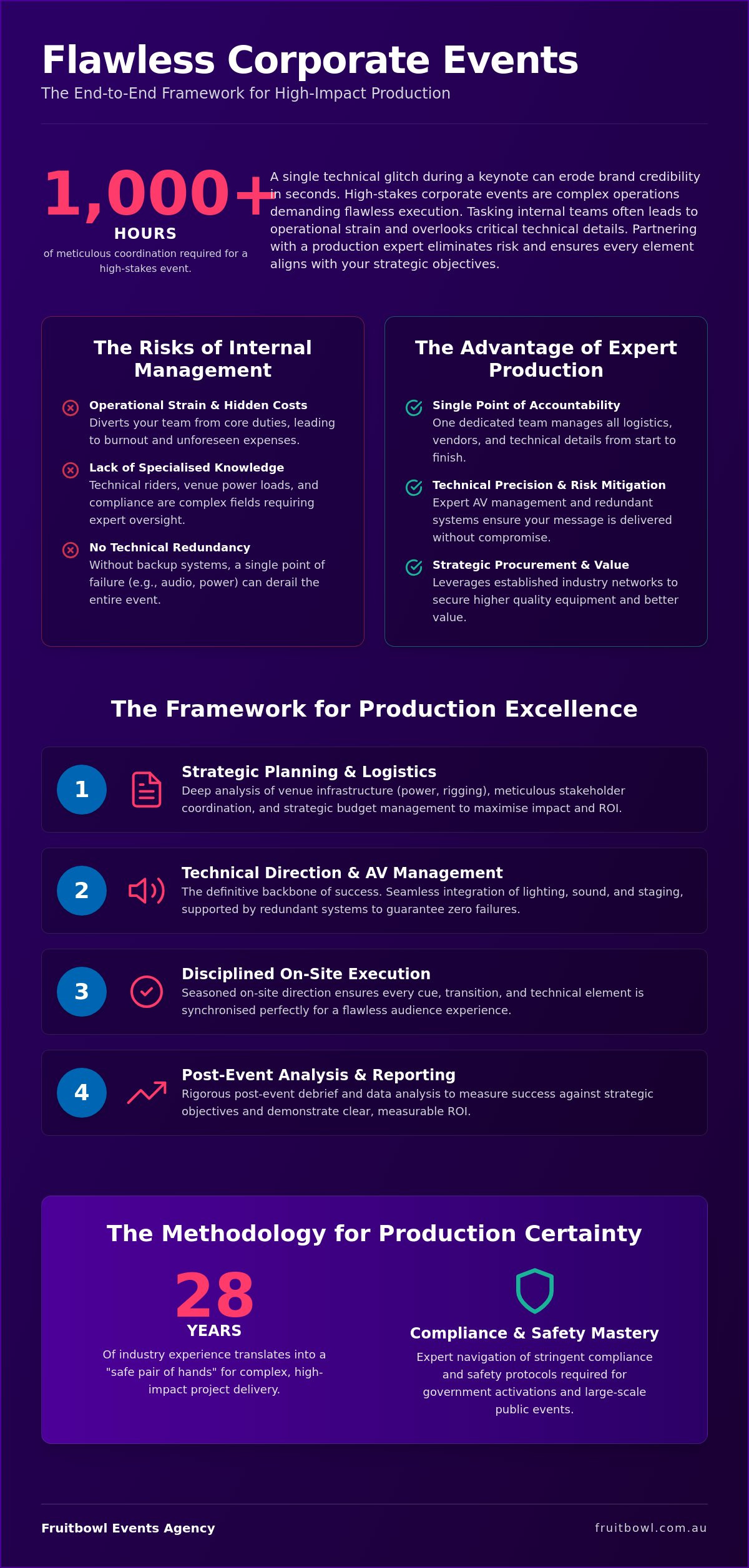 Corporate Event Production Company Melbourne: A Strategic Guide to High-Stakes Execution