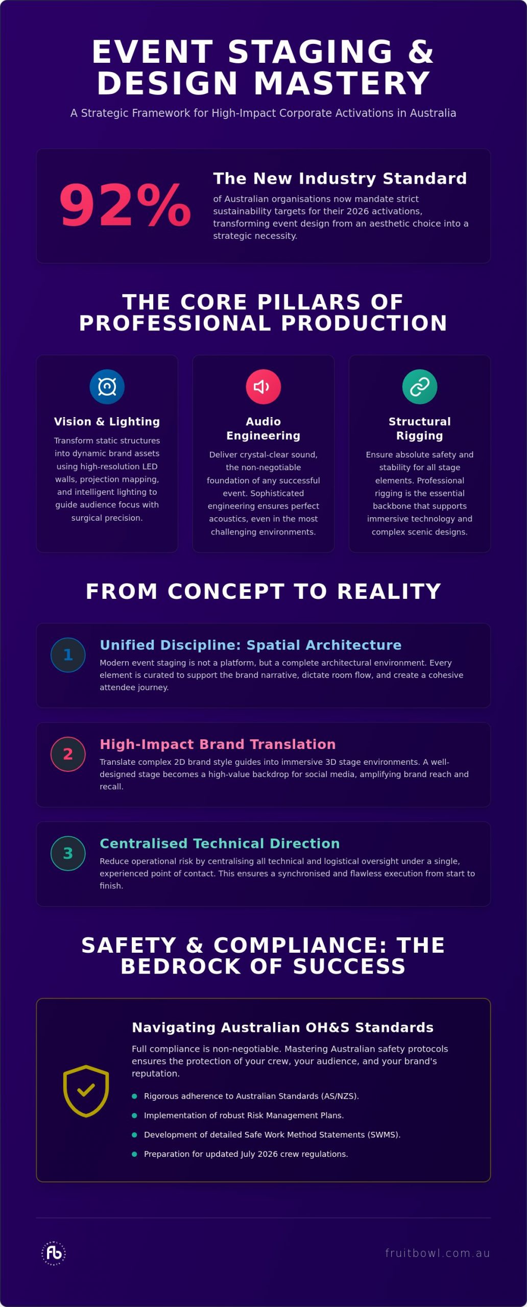 Event Staging and Design: A Strategic Guide to High-Impact Production in 2026