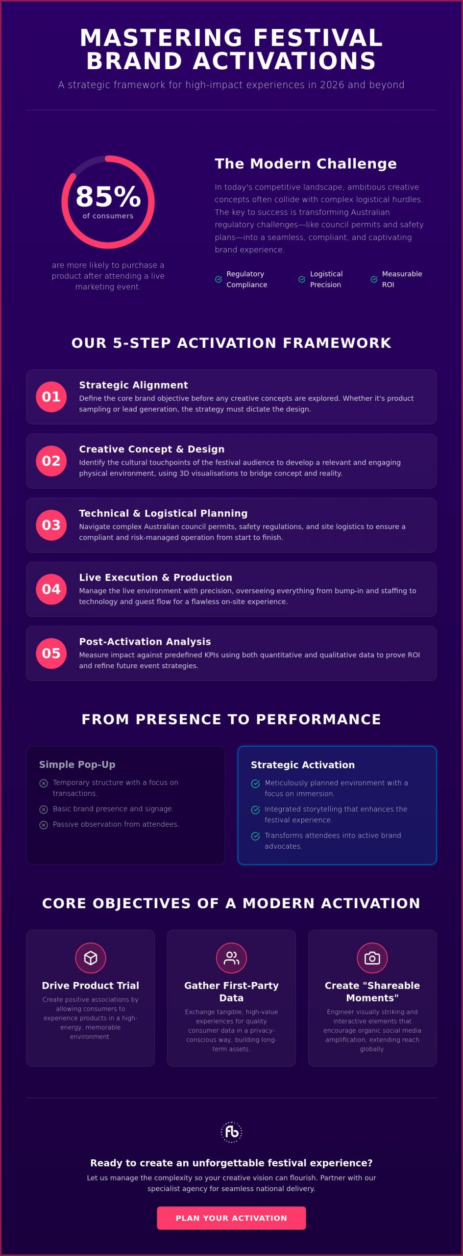 Experiential Marketing for Festivals: A Strategic Guide to Brand Activations in 2026