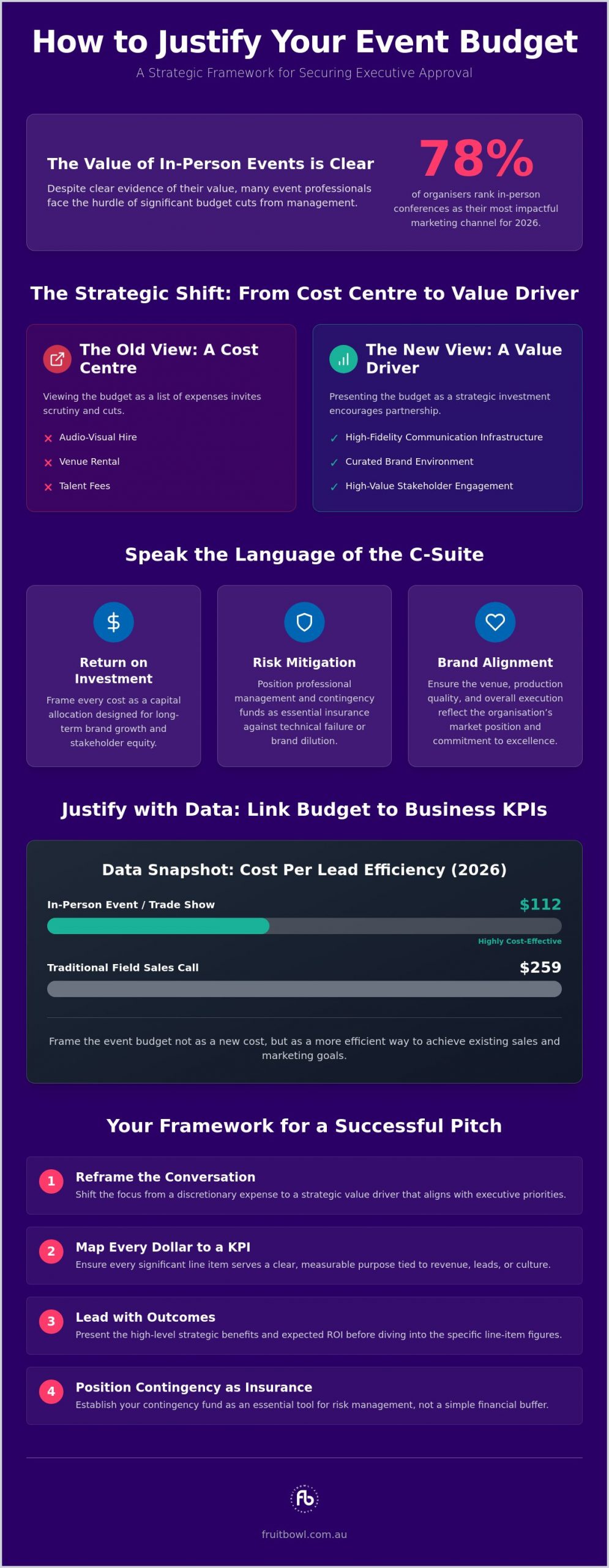 How to Justify an Event Budget to Management: A Strategic Framework for Approval