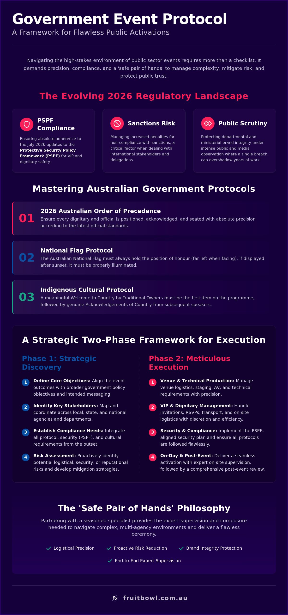 Official Government Ceremony Planning: A Strategic Guide to Protocol and Execution
