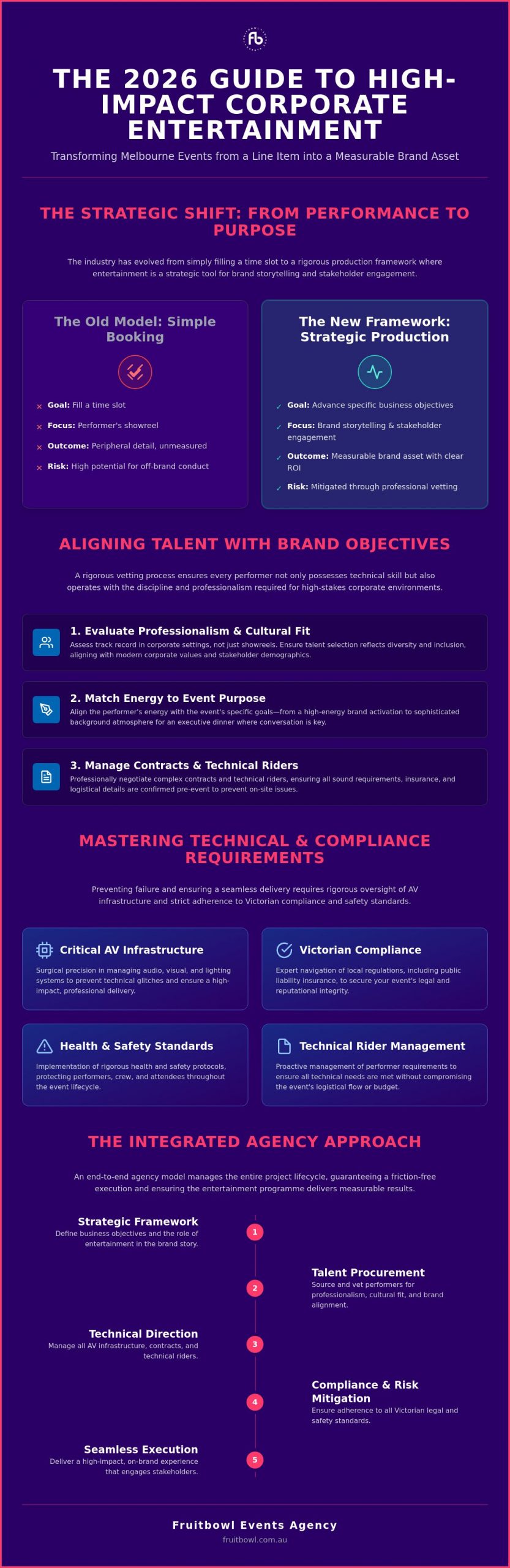 Strategic Corporate Entertainment in Melbourne: The 2026 Engagement Guide