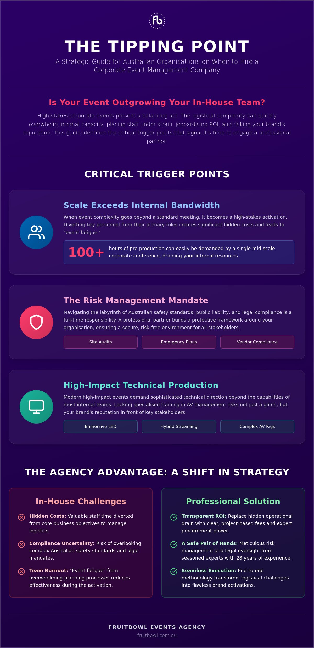 When to Hire a Corporate Event Management Company: A Strategic Guide for 2026