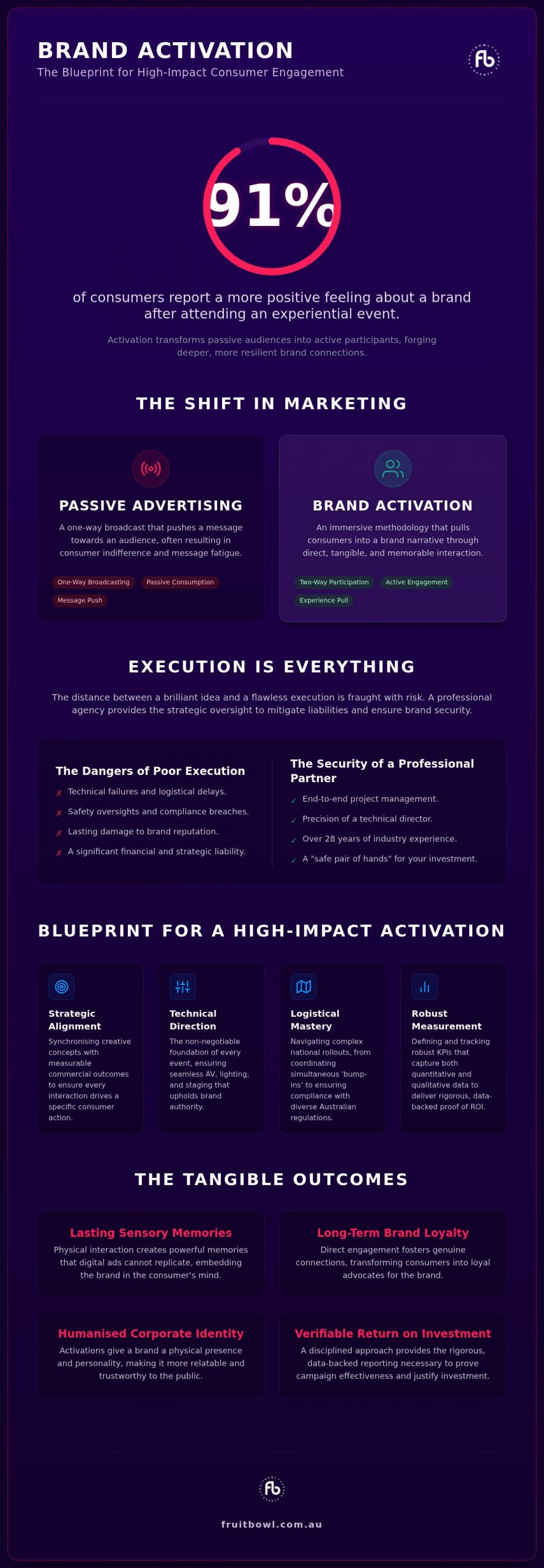 Brand Activation Agency Australia: A Strategic Guide to Experiential Excellence