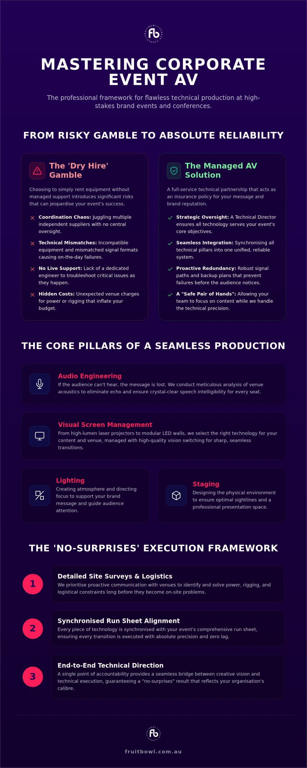 Corporate Event AV: 2026 Guide to Technical Excellence