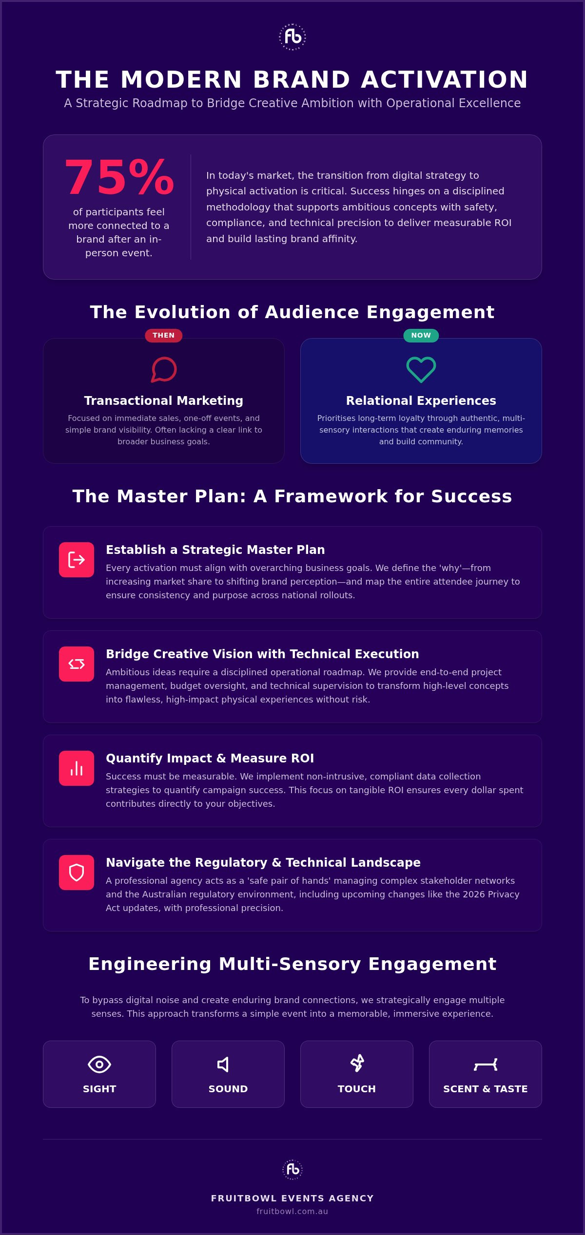 Experiential Marketing Agency Australia: A Strategic Guide to High-Impact Brand Activations