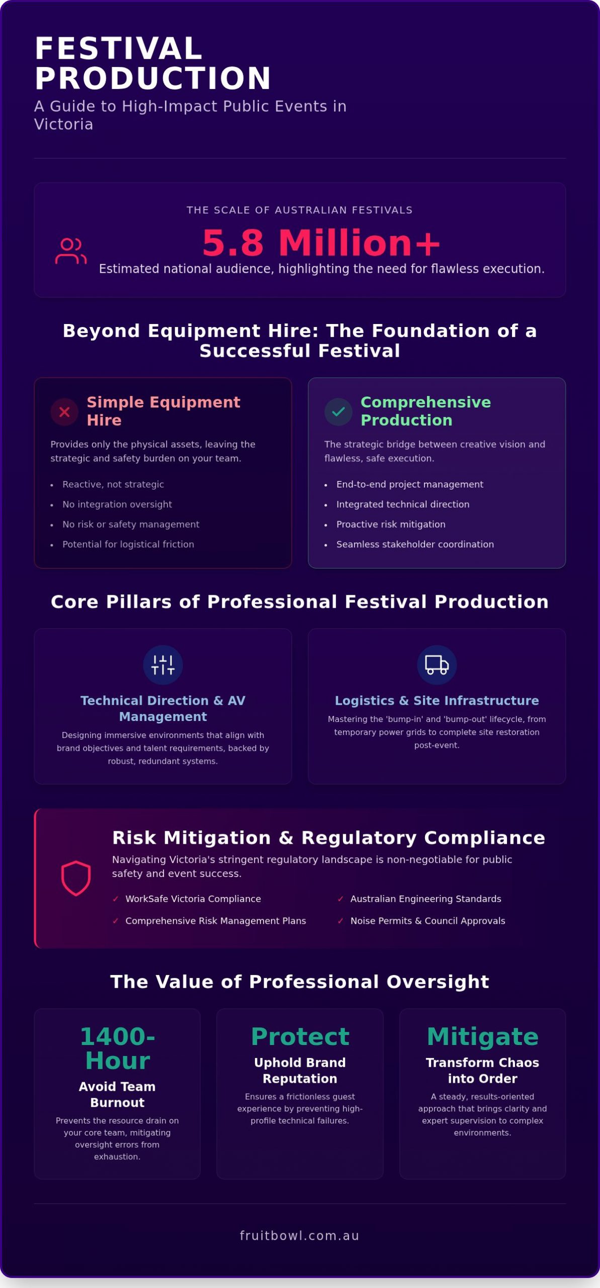 Festival Production Services in Victoria: A Strategic Guide to Large-Scale Event Delivery