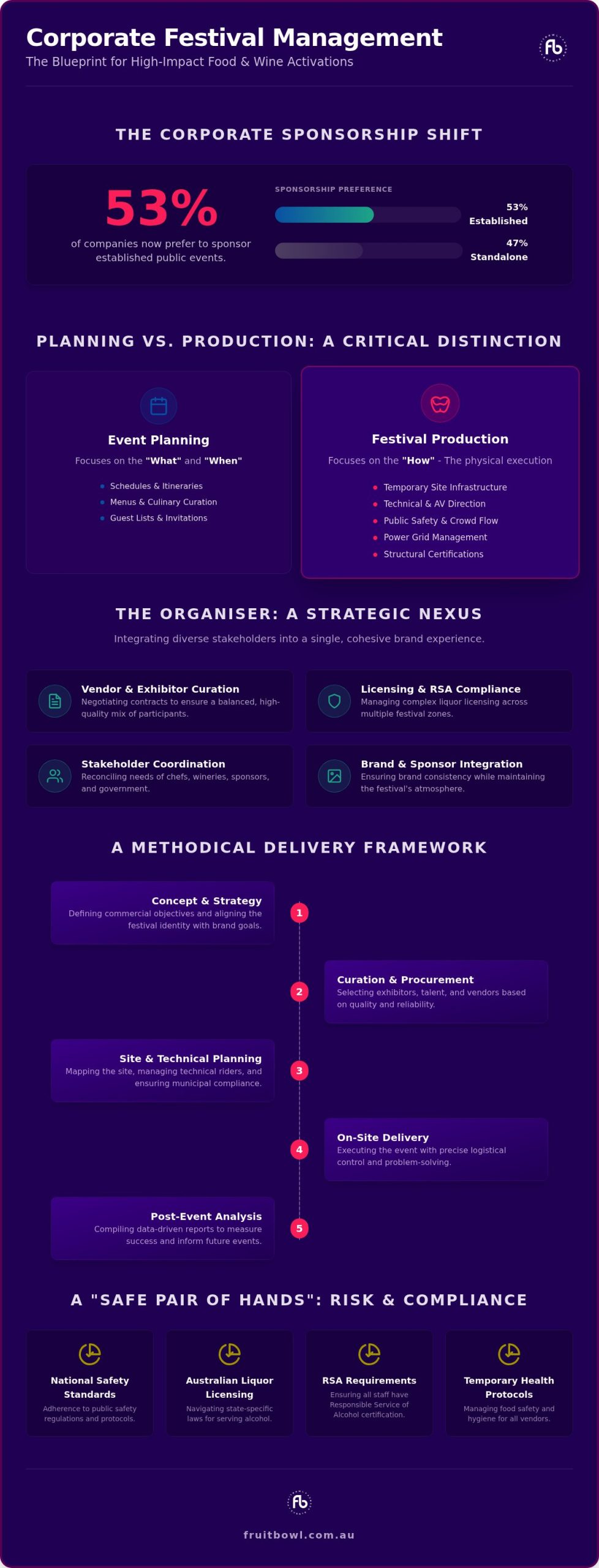 Food and Wine Festival Organisers: A Strategic Guide to Large-Scale Event Production in 2026