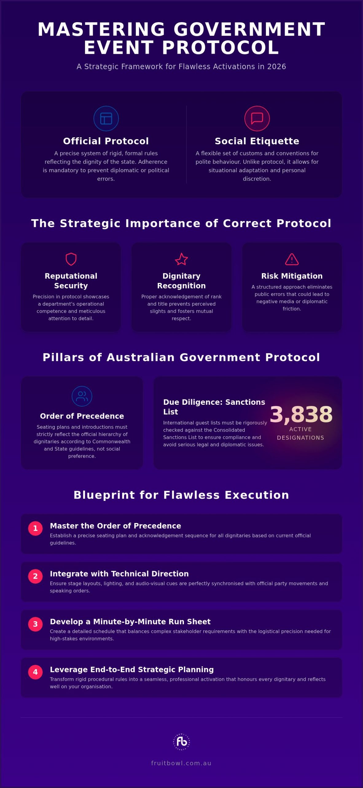Government Event Protocol Management: A Strategic Framework for 2026