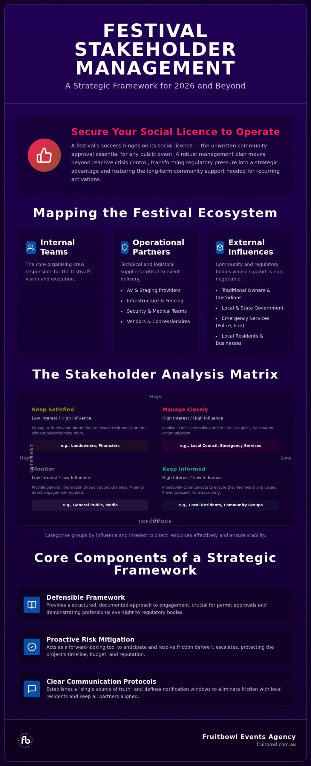 The Strategic Festival Stakeholder Management Plan: A 2026 Guide
