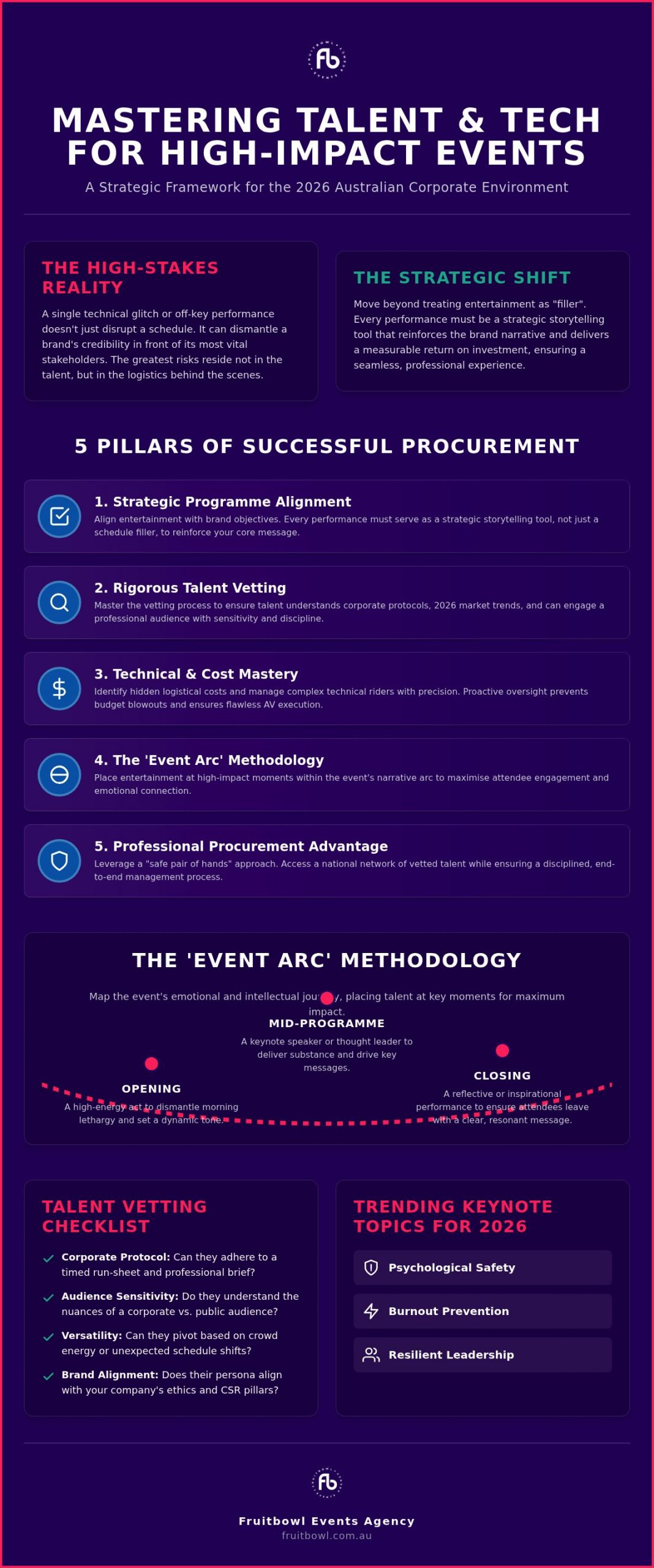 Booking Corporate Event Entertainment: 2026 Strategic Guide
