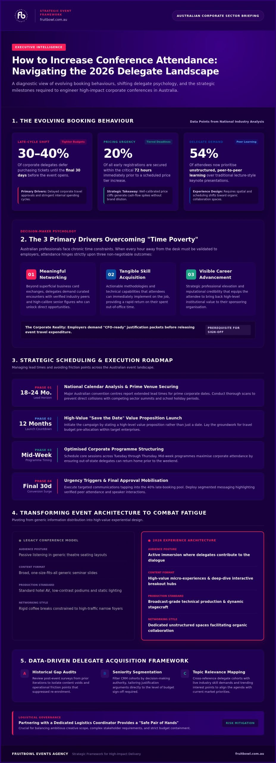 Boost Conference Attendance: A 2026 Strategic Guide