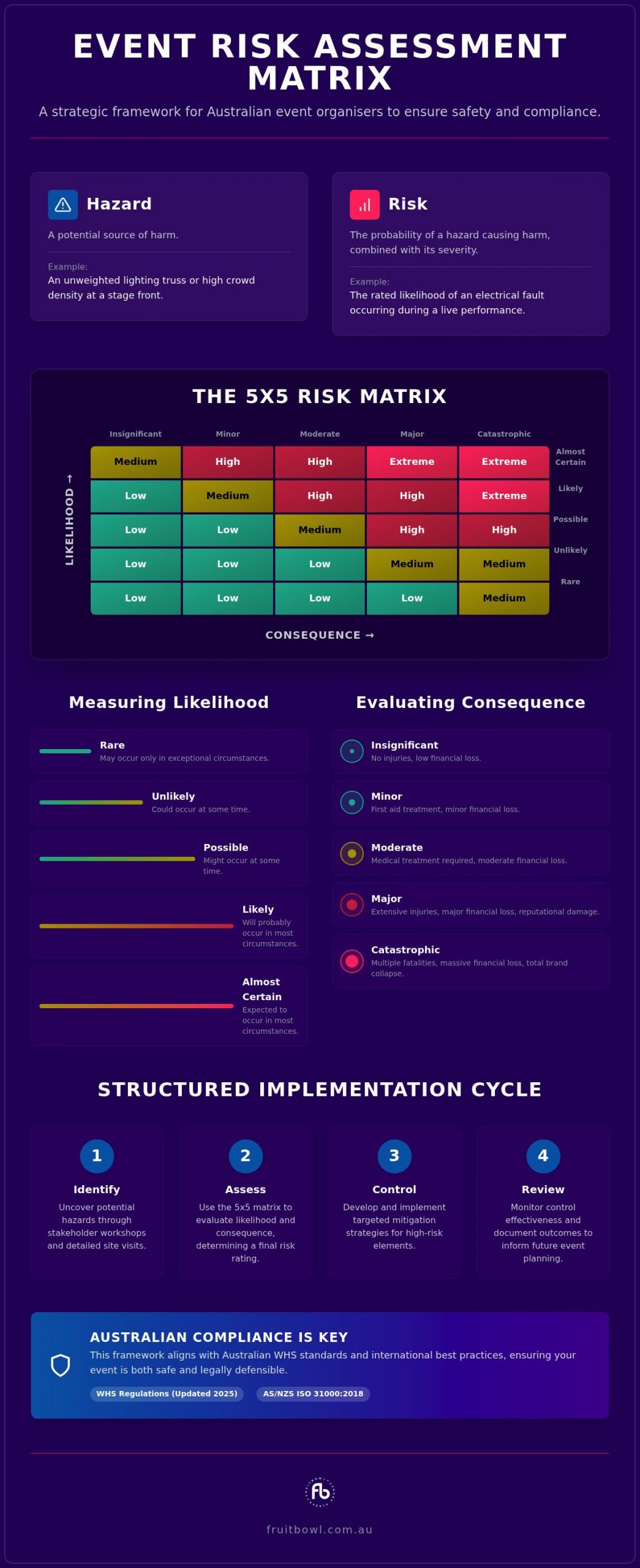Event Risk Assessment Matrix Template: 2026 Strategic Guide