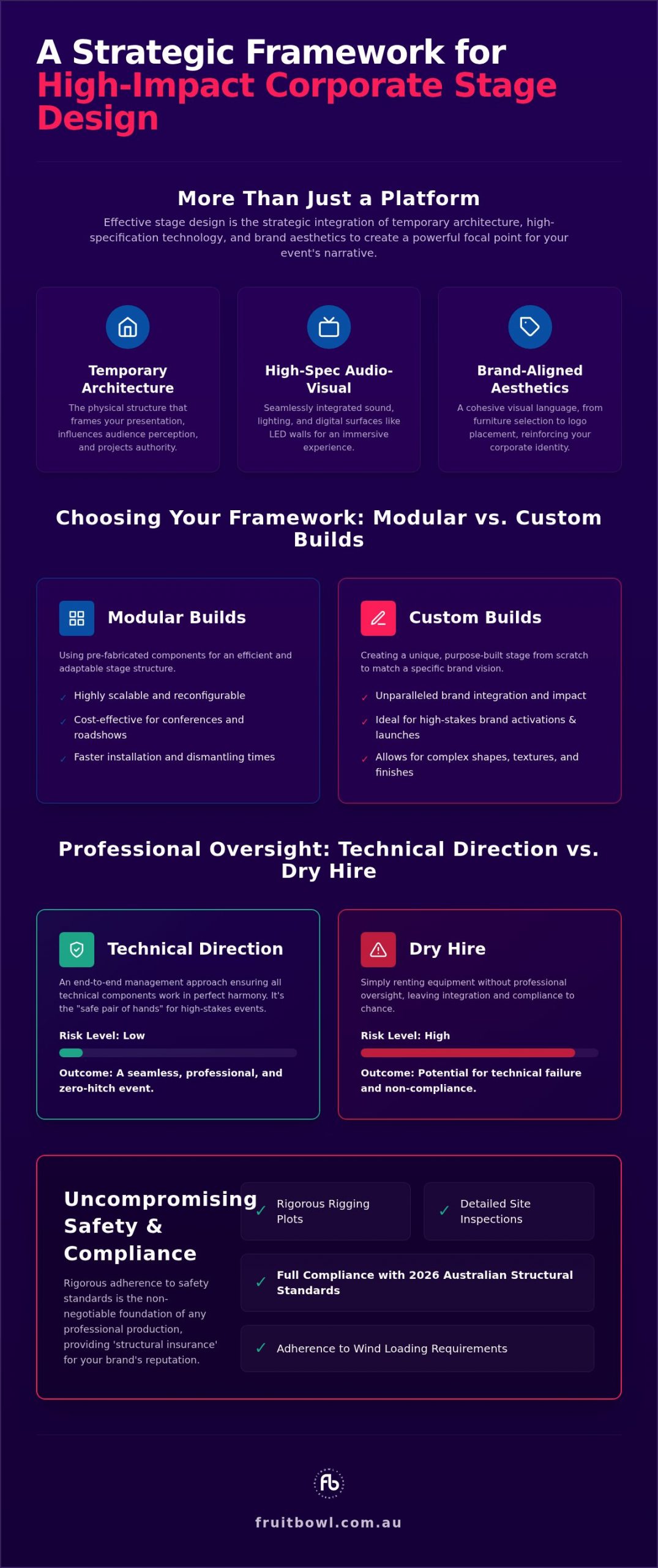Corporate Event Stage Design: The 2026 Strategic Production Guide