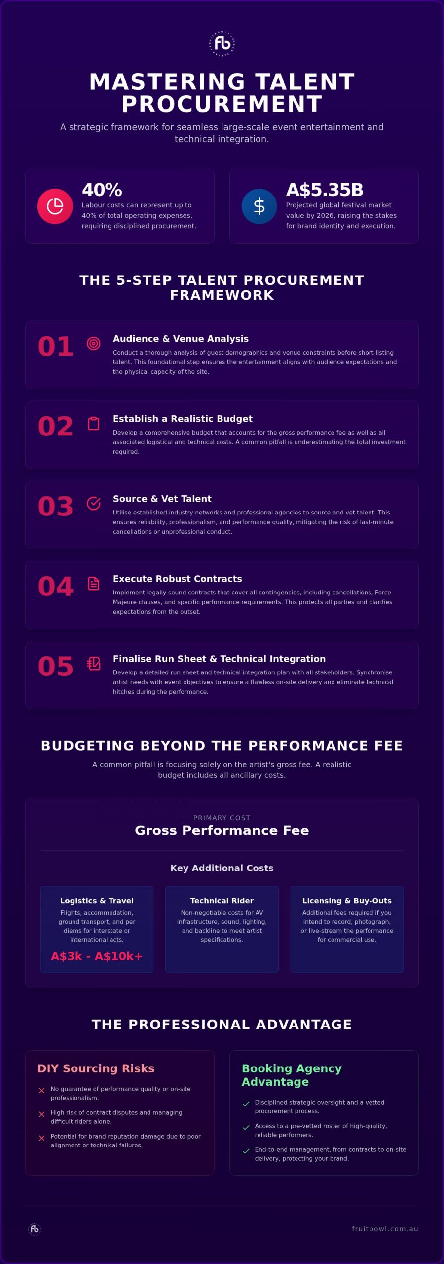 Festival Booking Agency: Strategic Guide for 2026