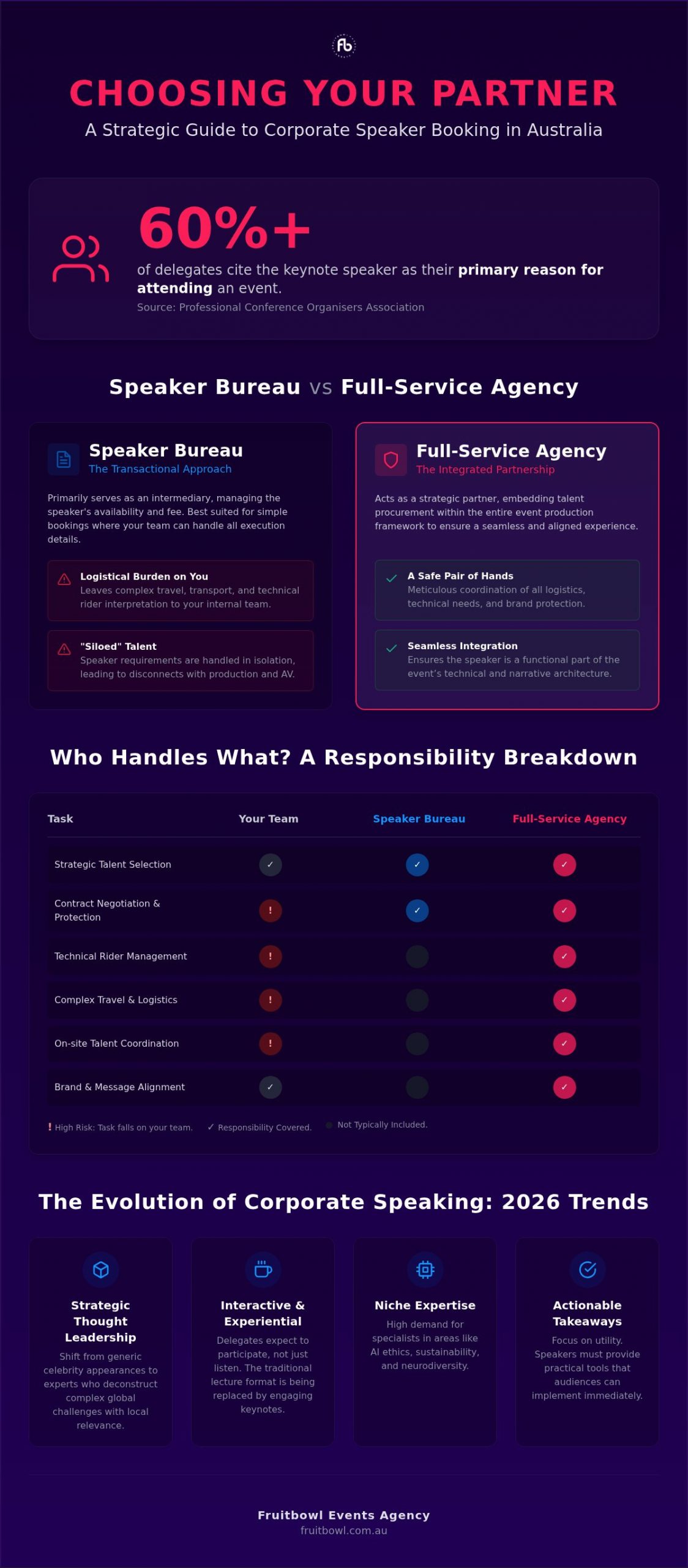 Corporate Event Speaker Booking Agency: The Strategic Guide to Talent Procurement in 2026