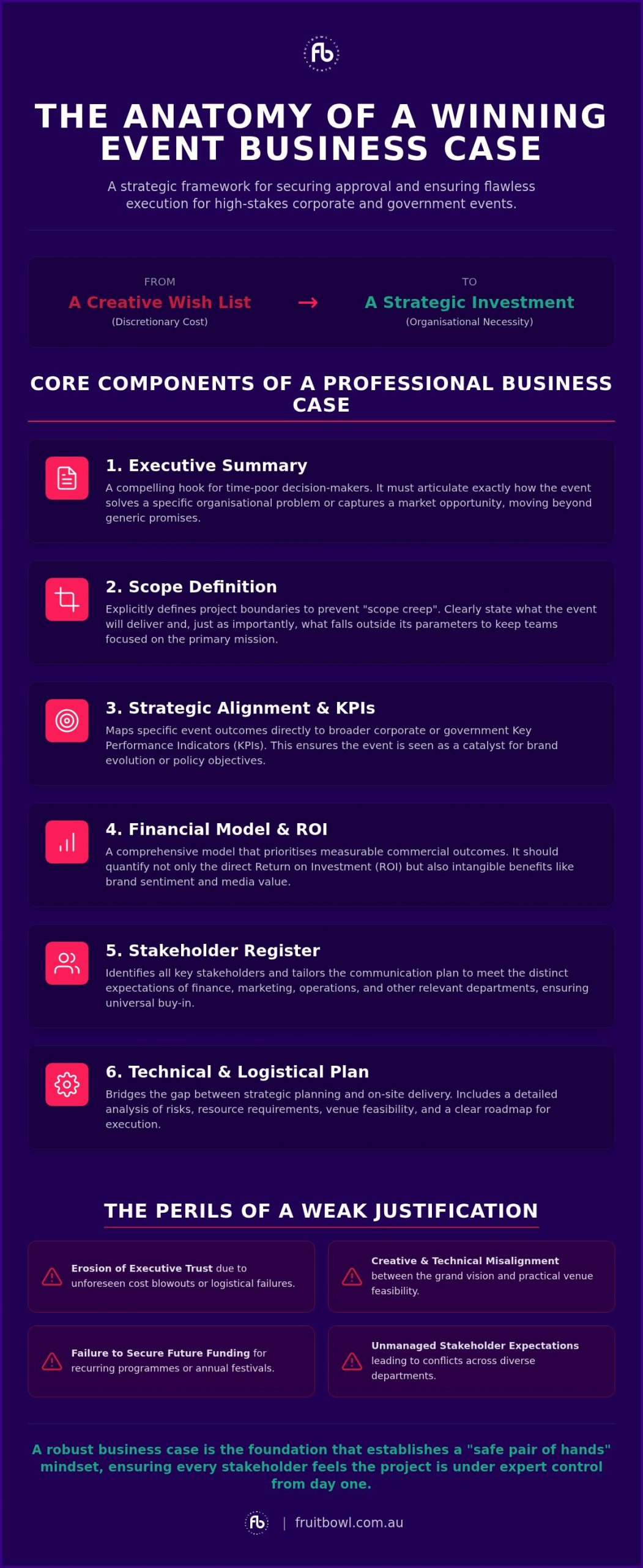 Event Business Case Template: Stakeholder Approval 2026