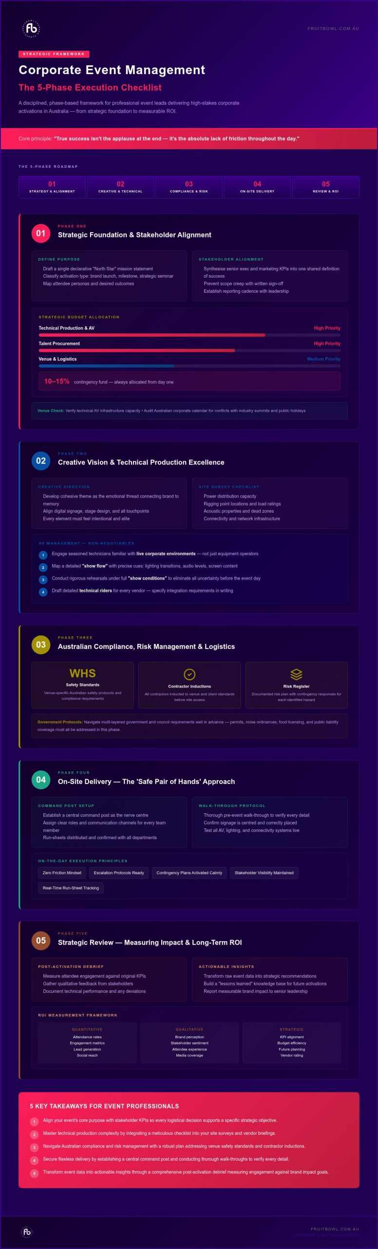 The Ultimate Corporate Event Management Checklist for 2026: A Strategic Framework