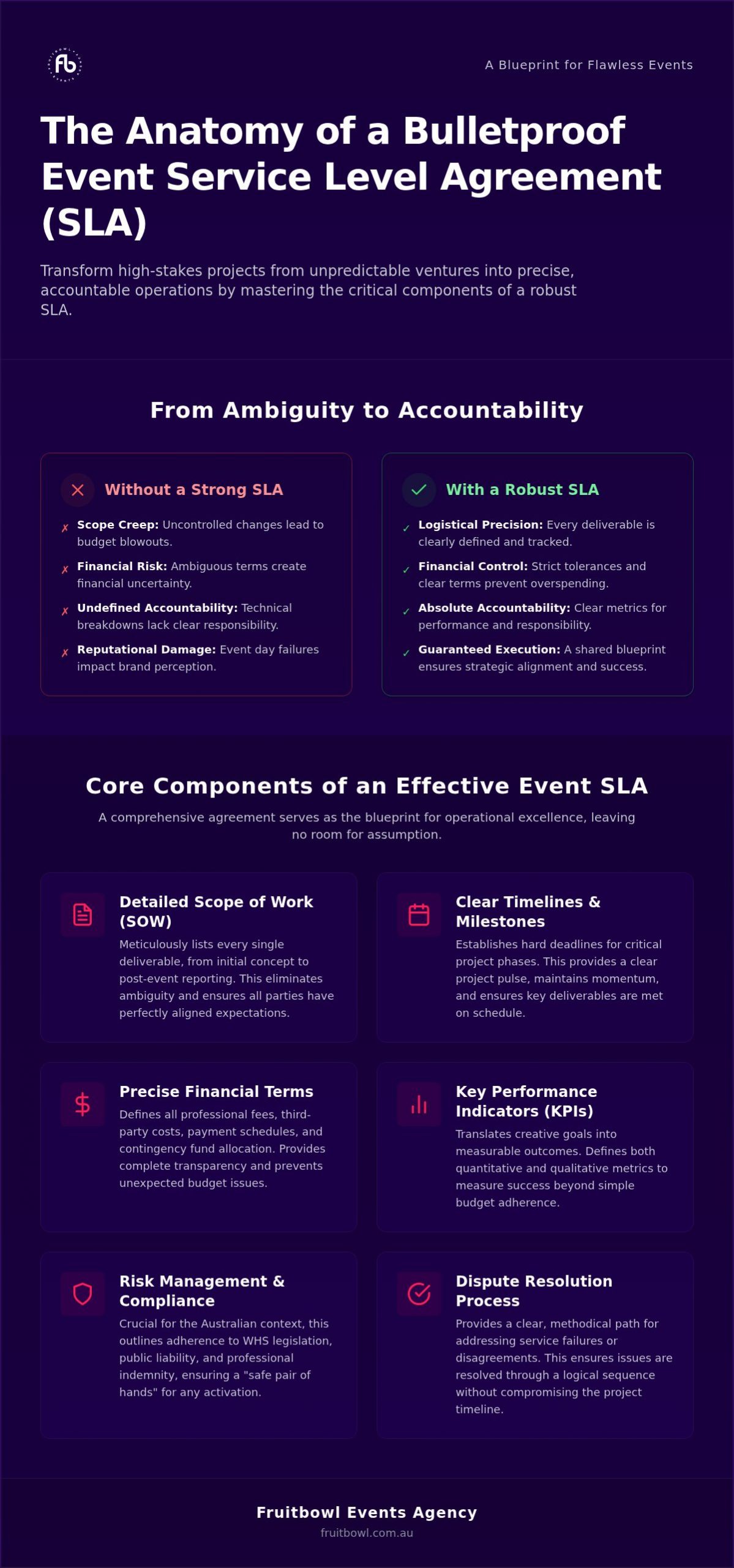 The Essential Guide to an Event Management Service Level Agreement (SLA)